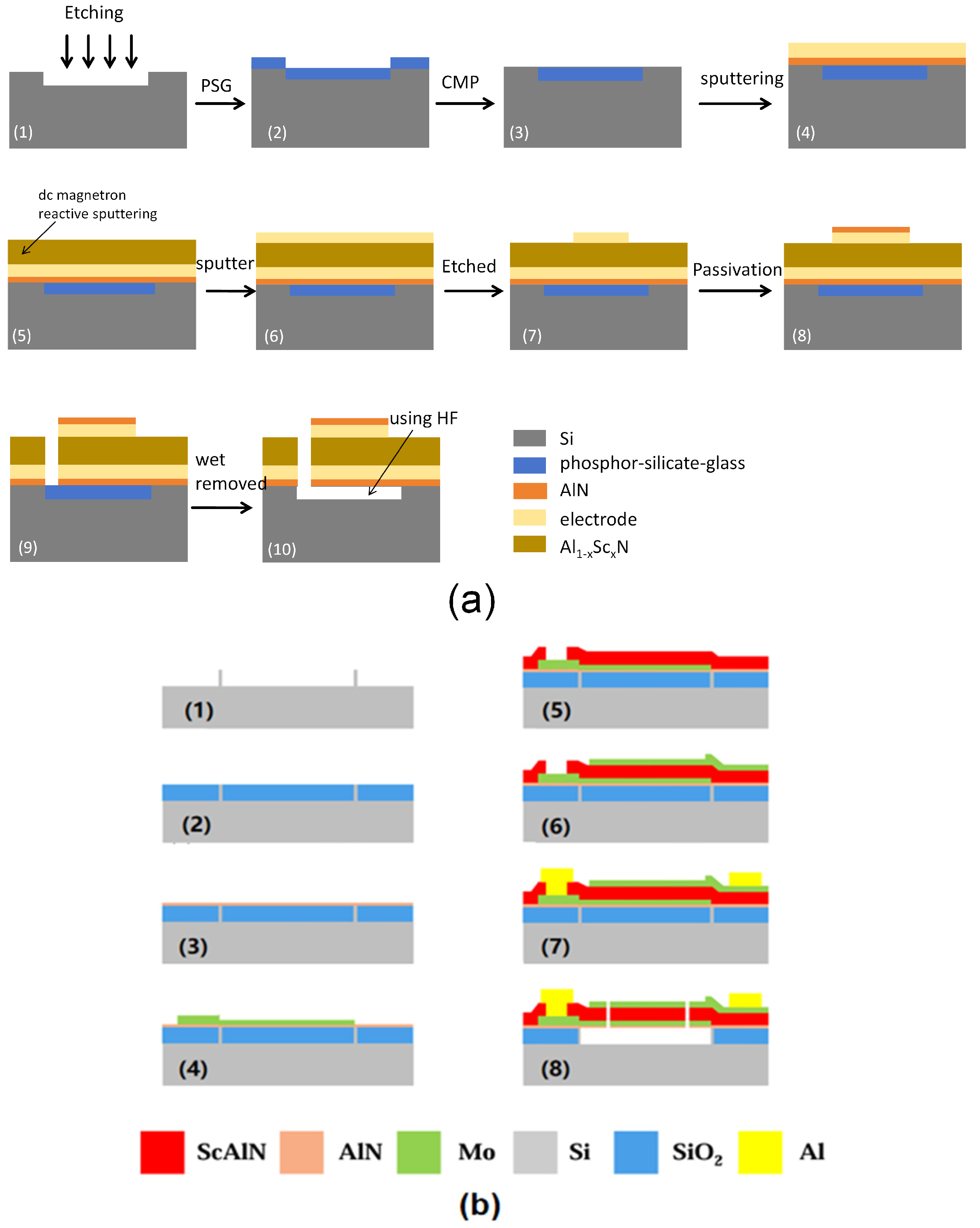 Micromachines 16 00205 g005a