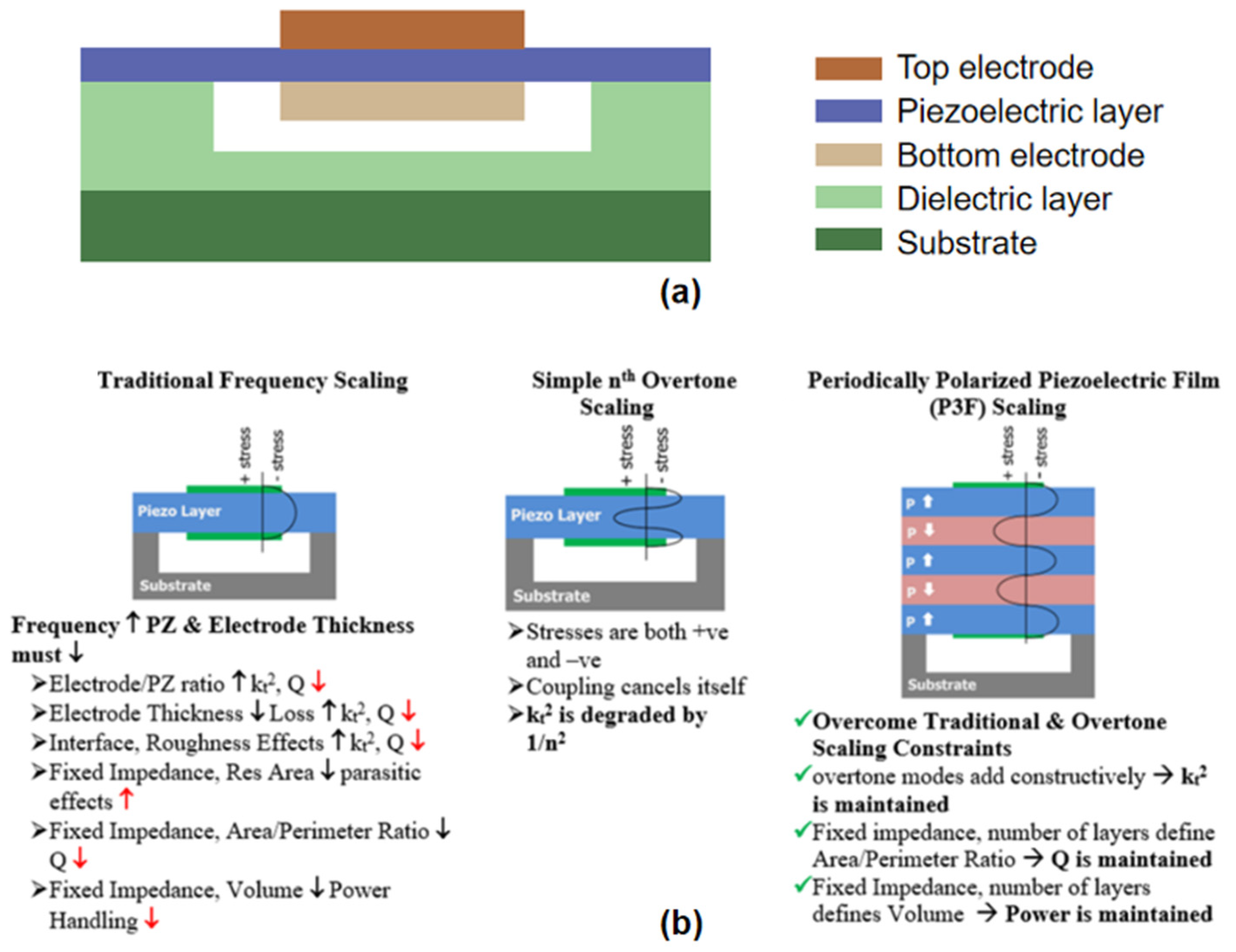 Micromachines 16 00205 g006