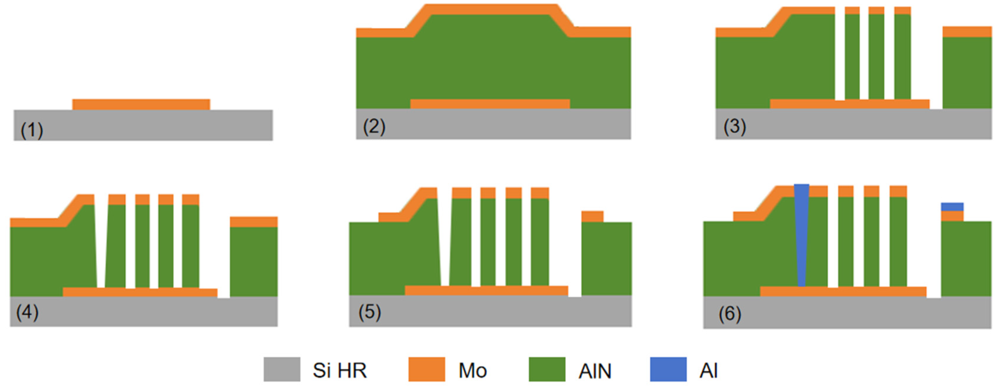 Micromachines 16 00205 g007