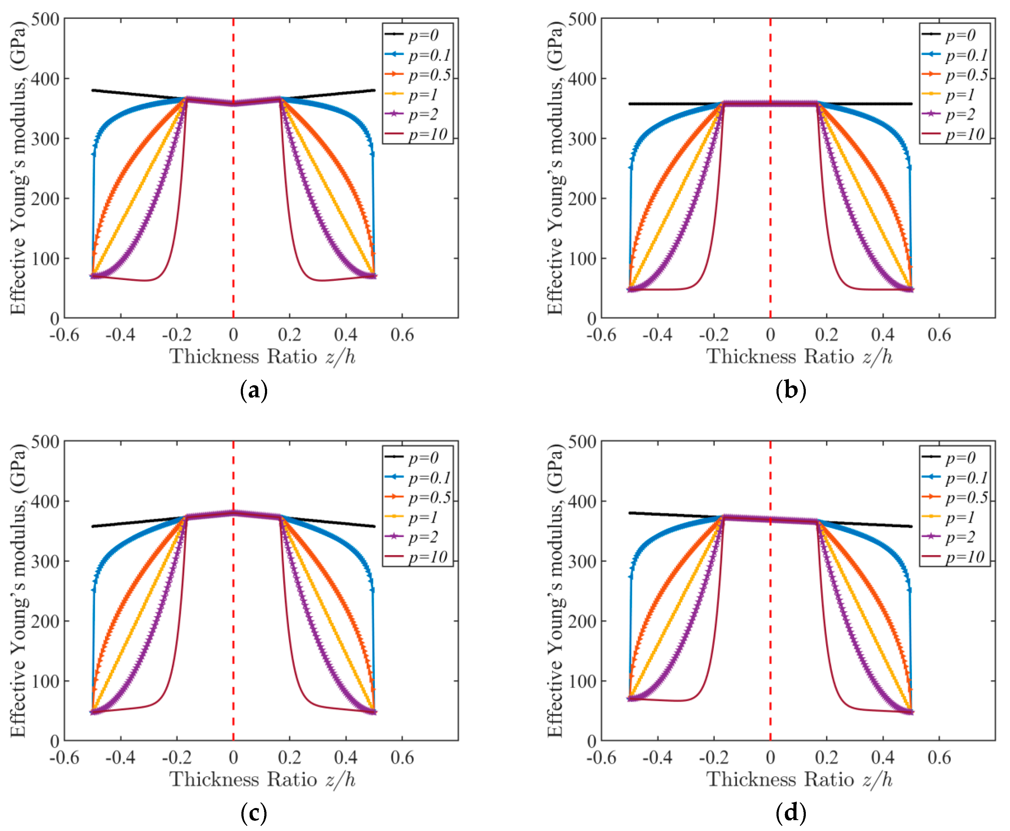 Micromachines 16 00206 g003