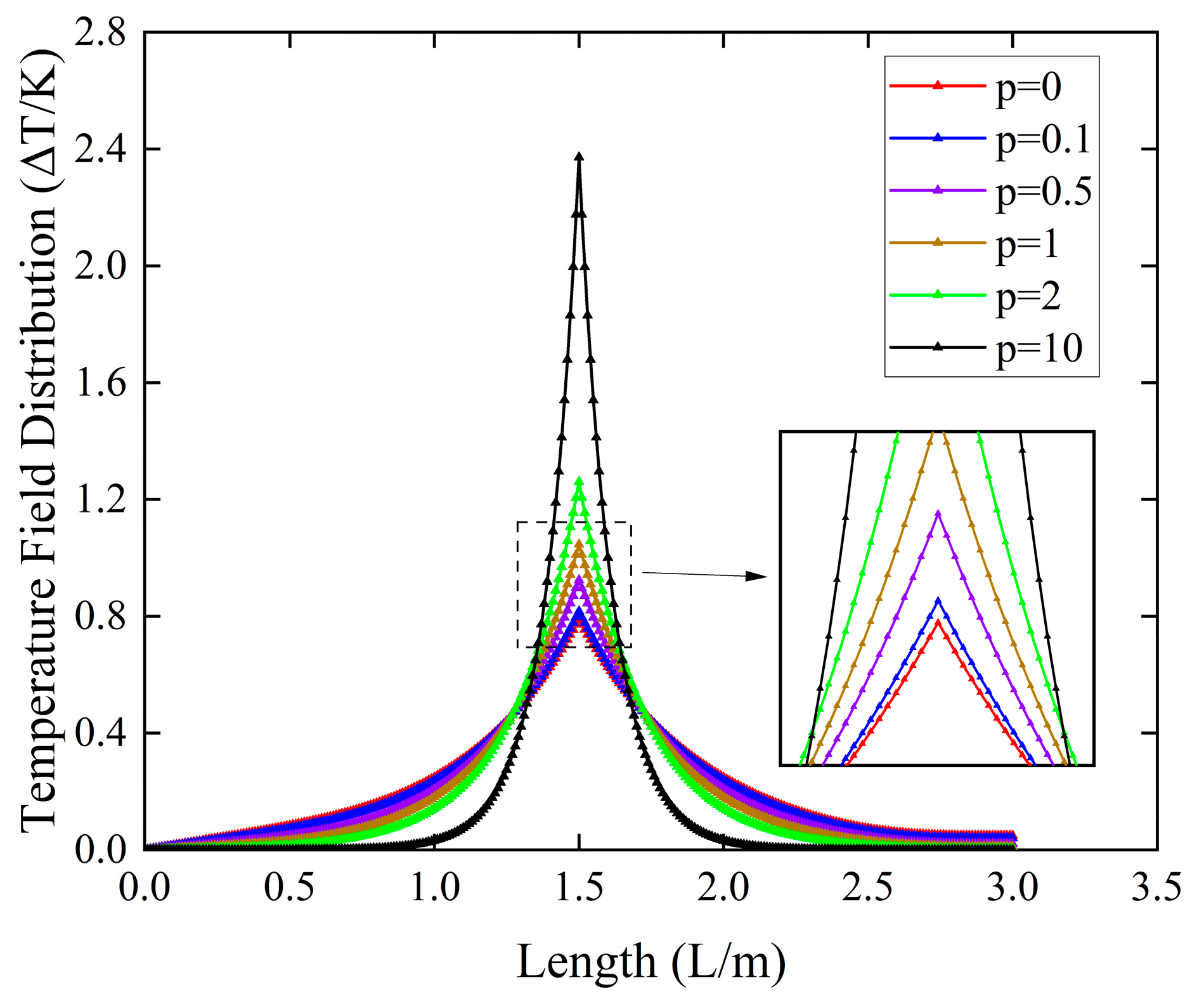 Micromachines 16 00206 g005