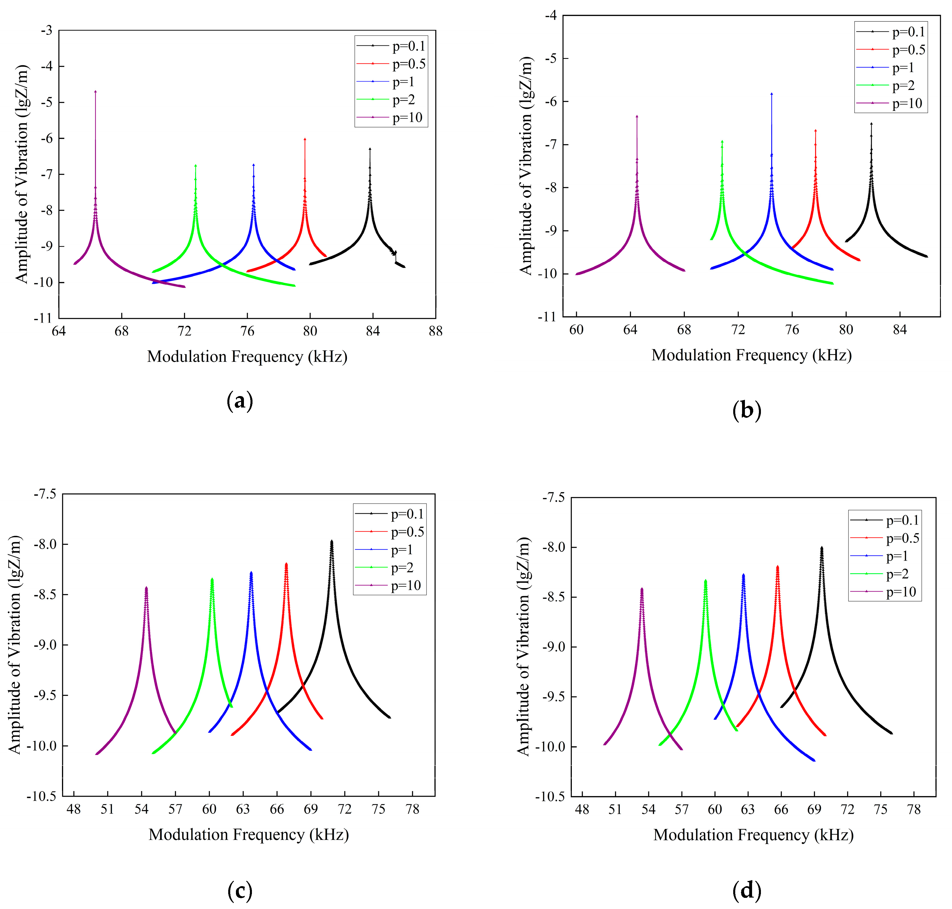 Micromachines 16 00206 g006a