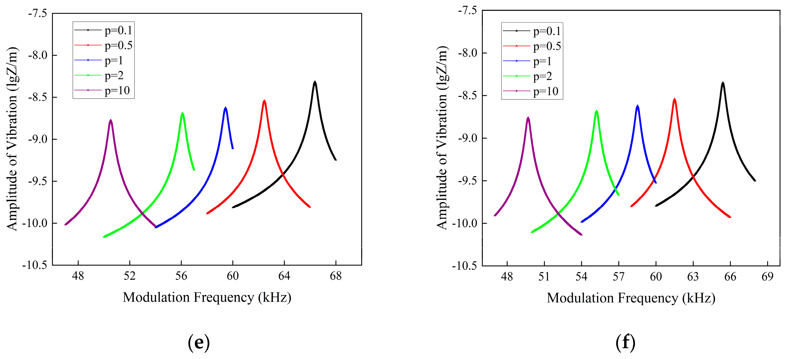 Micromachines 16 00206 g006b