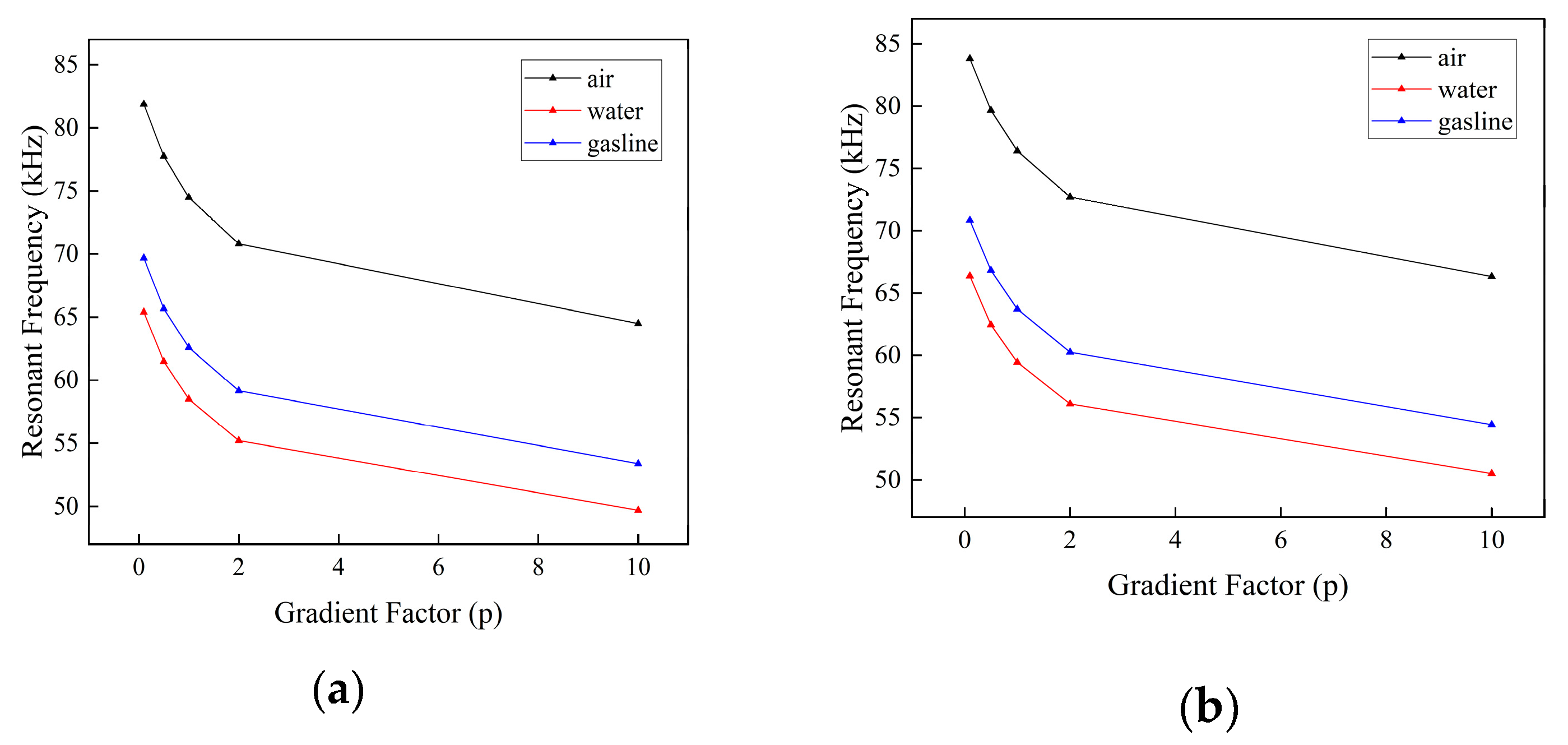 Micromachines 16 00206 g007
