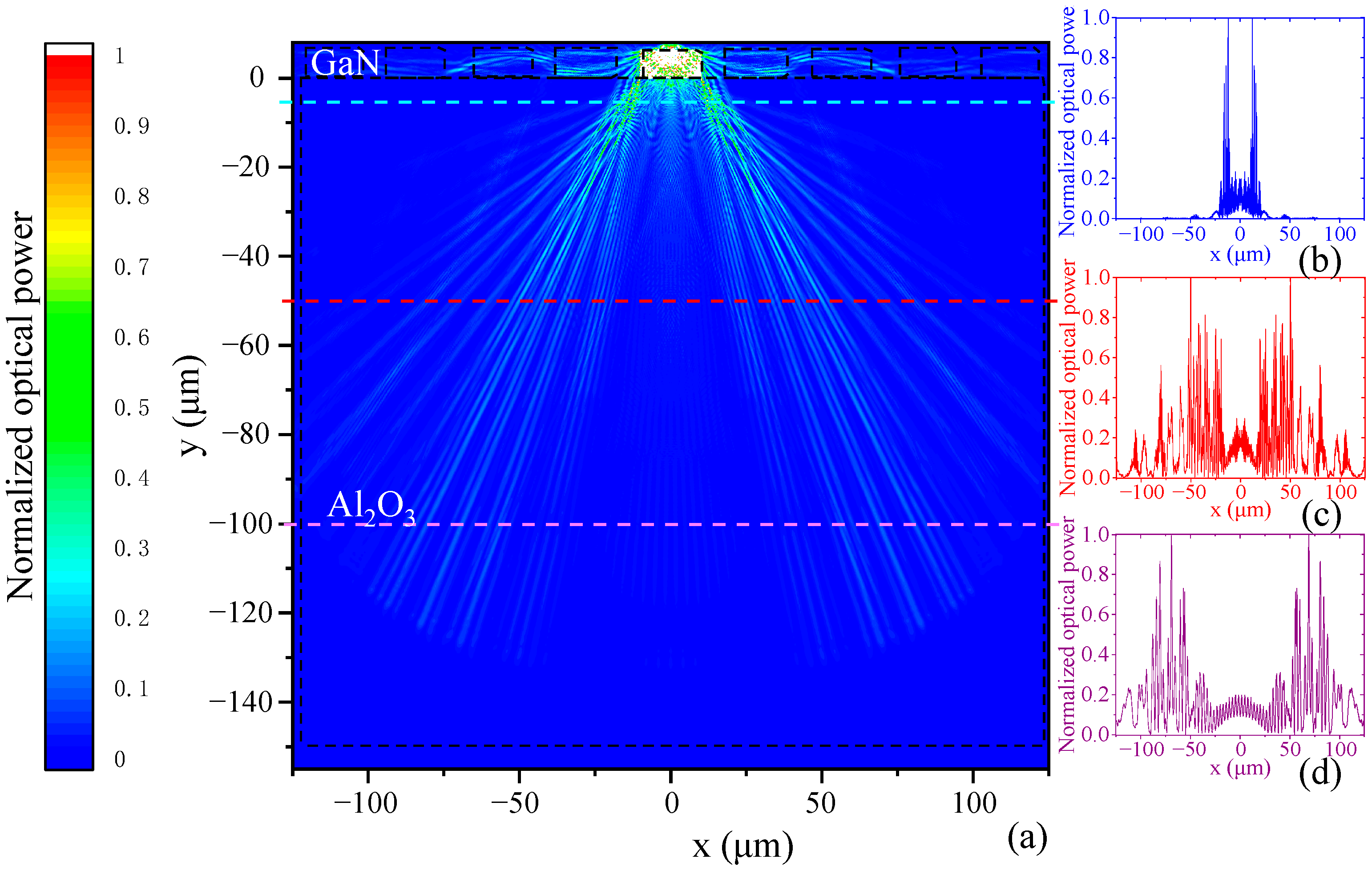 Micromachines 16 00207 g007
