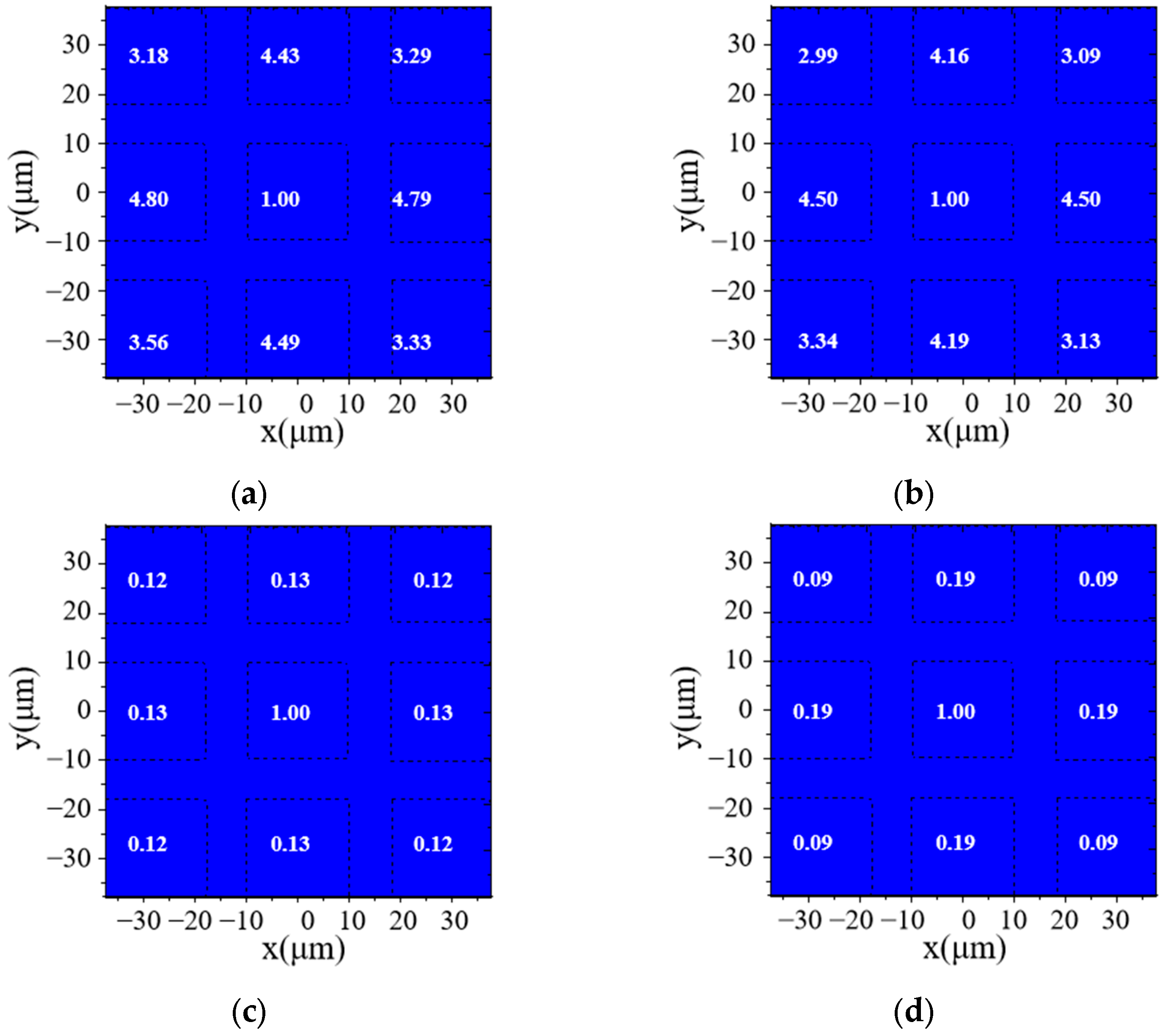 Micromachines 16 00207 g010