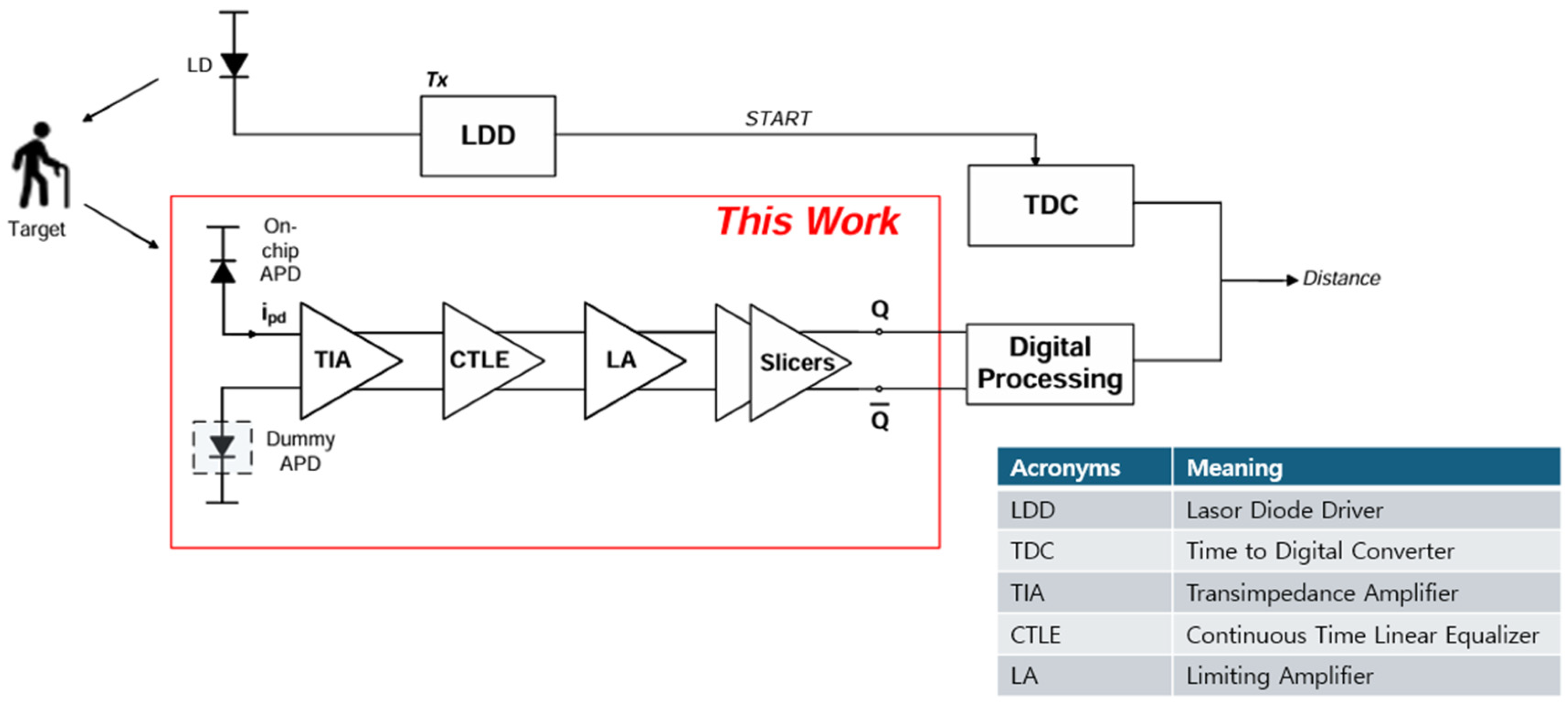Micromachines 16 00215 g001