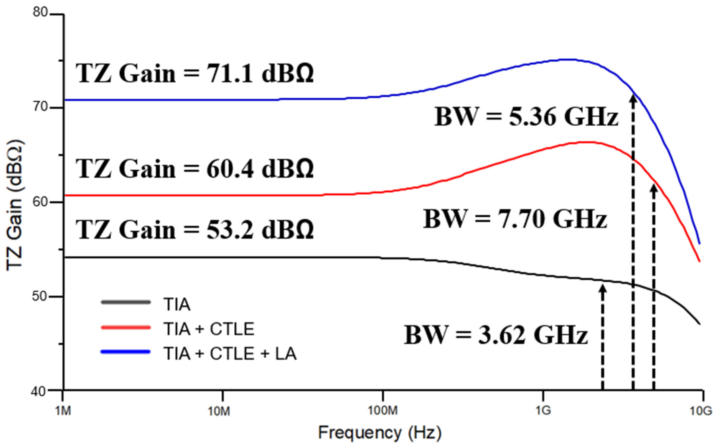 Micromachines 16 00215 g007