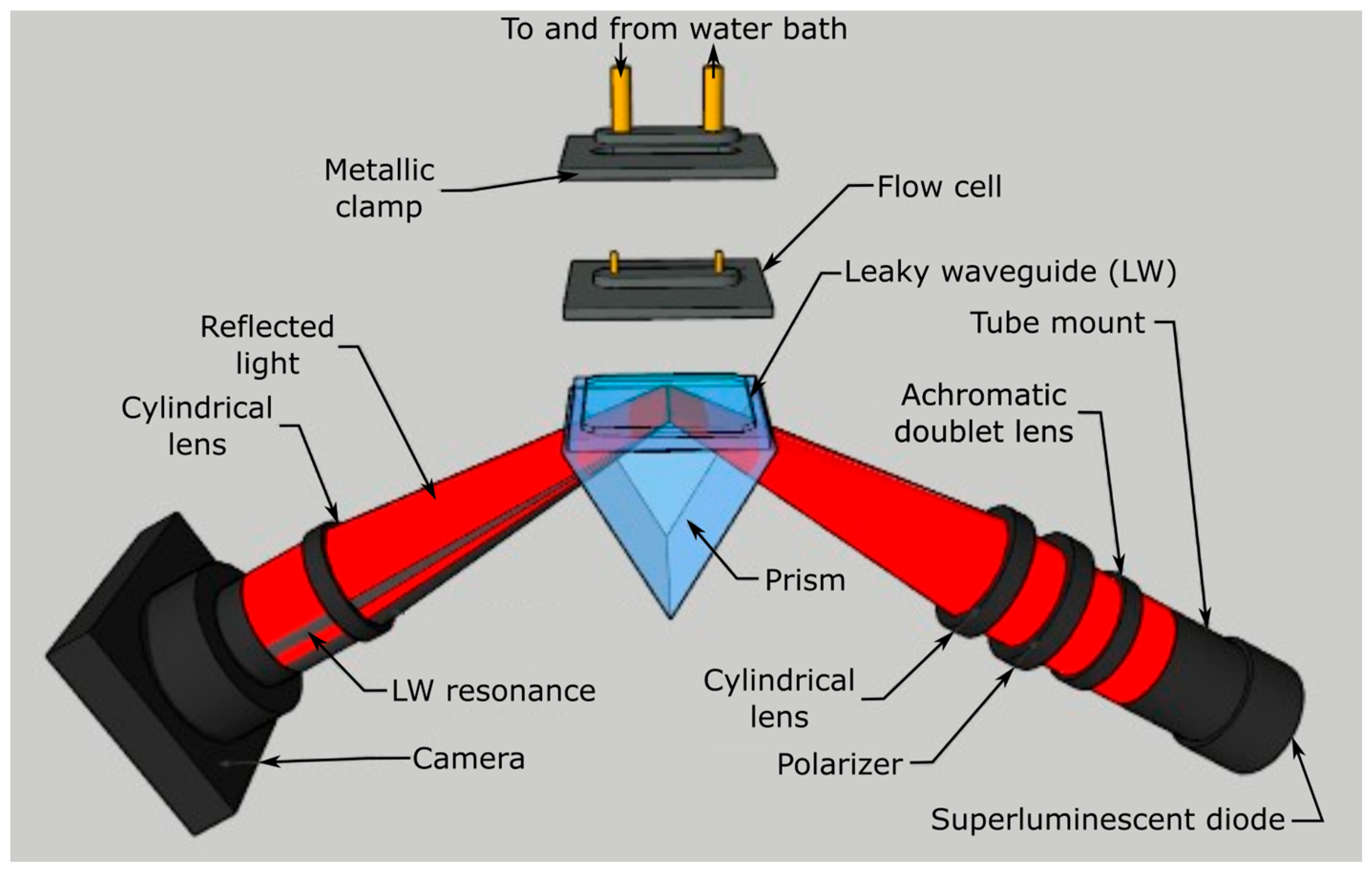 Micromachines 16 00216 g002