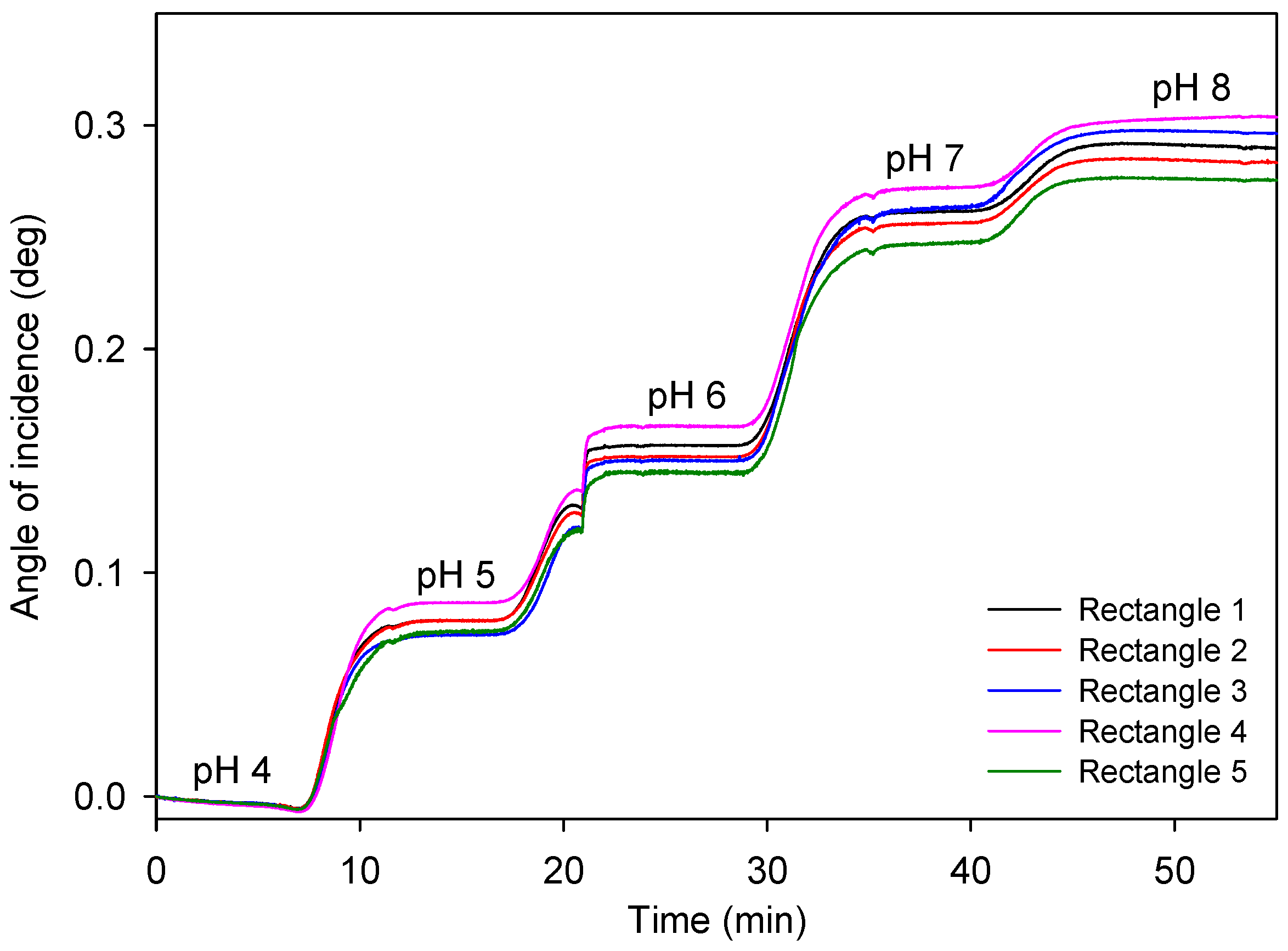 Micromachines 16 00216 g006