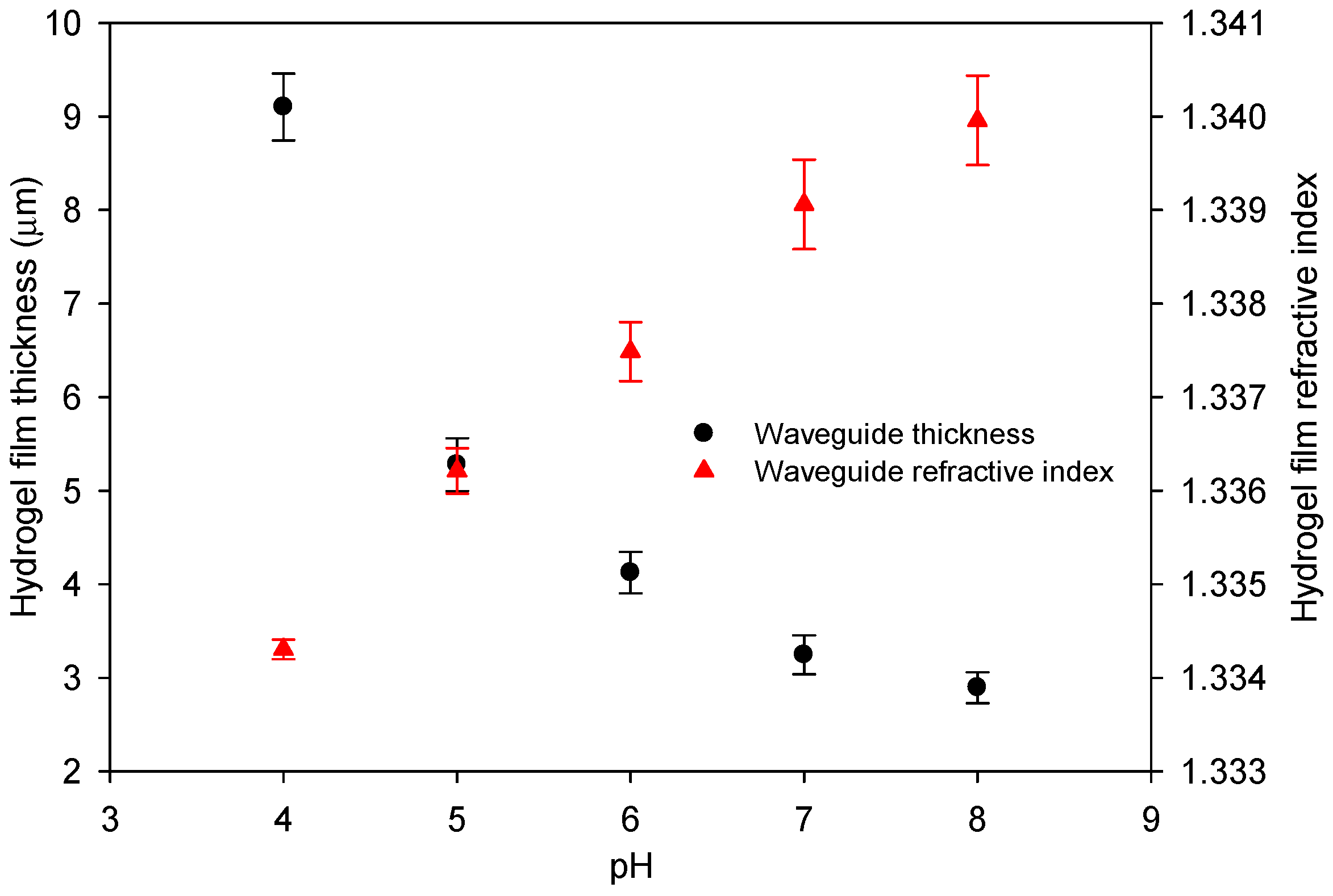 Micromachines 16 00216 g007