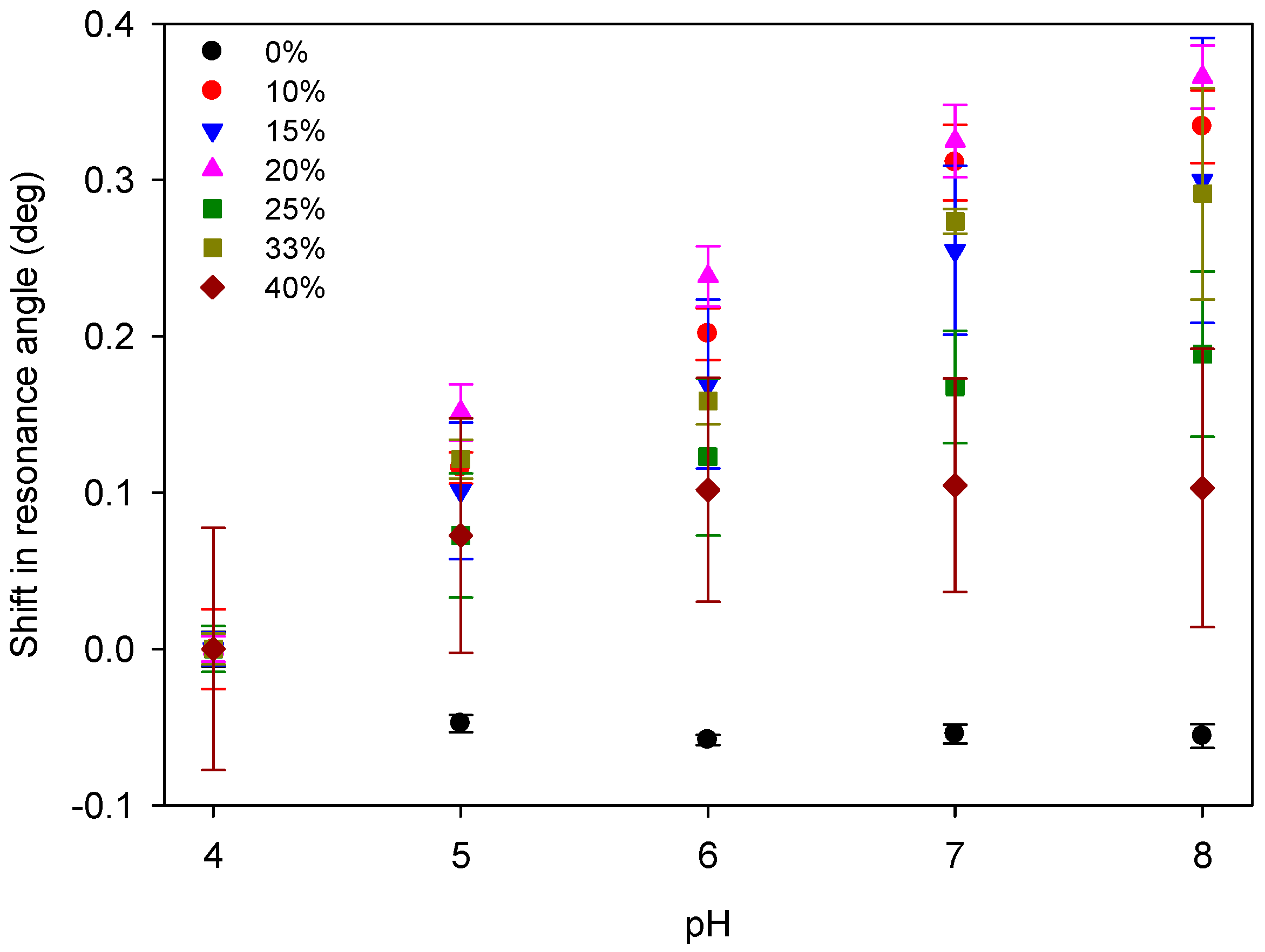 Micromachines 16 00216 g008