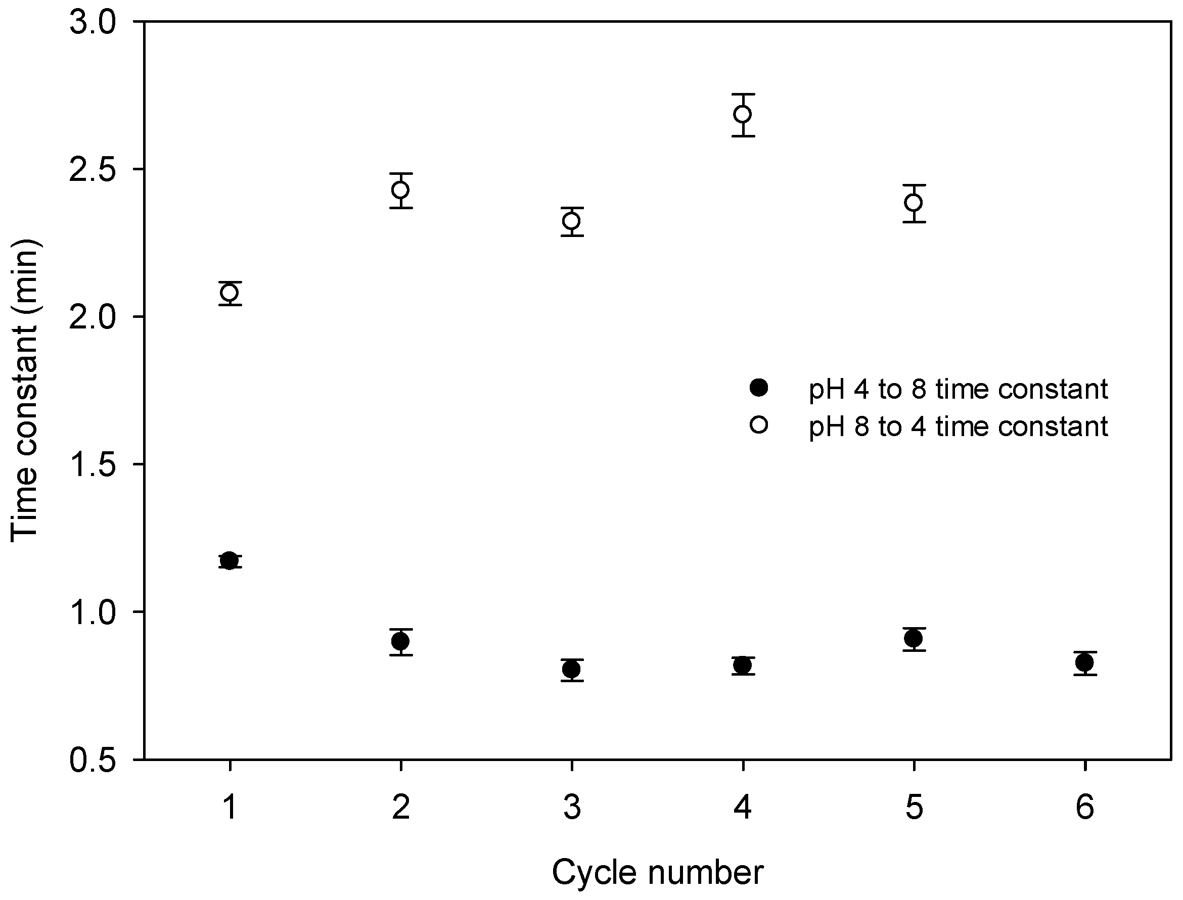 Micromachines 16 00216 g011