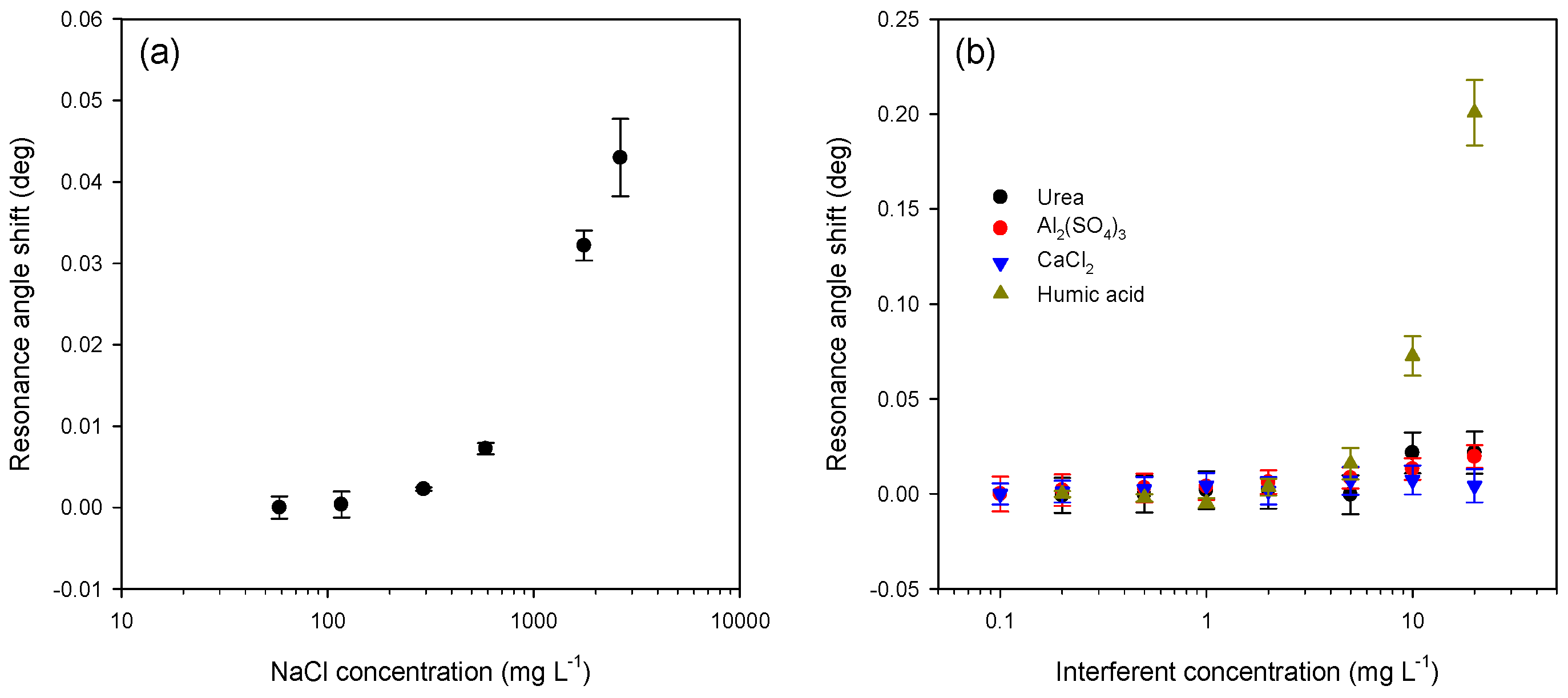 Micromachines 16 00216 g012