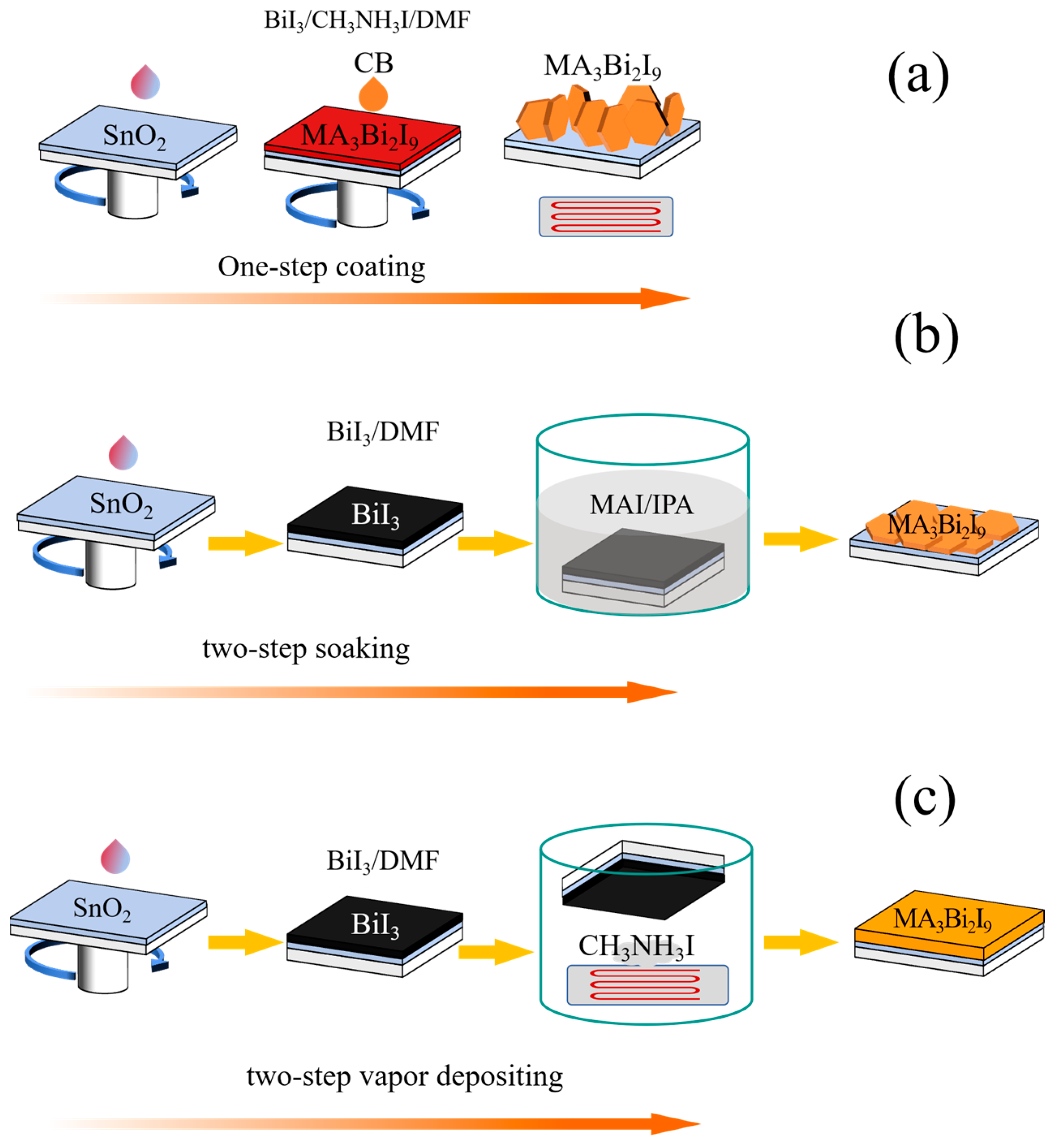 Micromachines 16 00218 g001