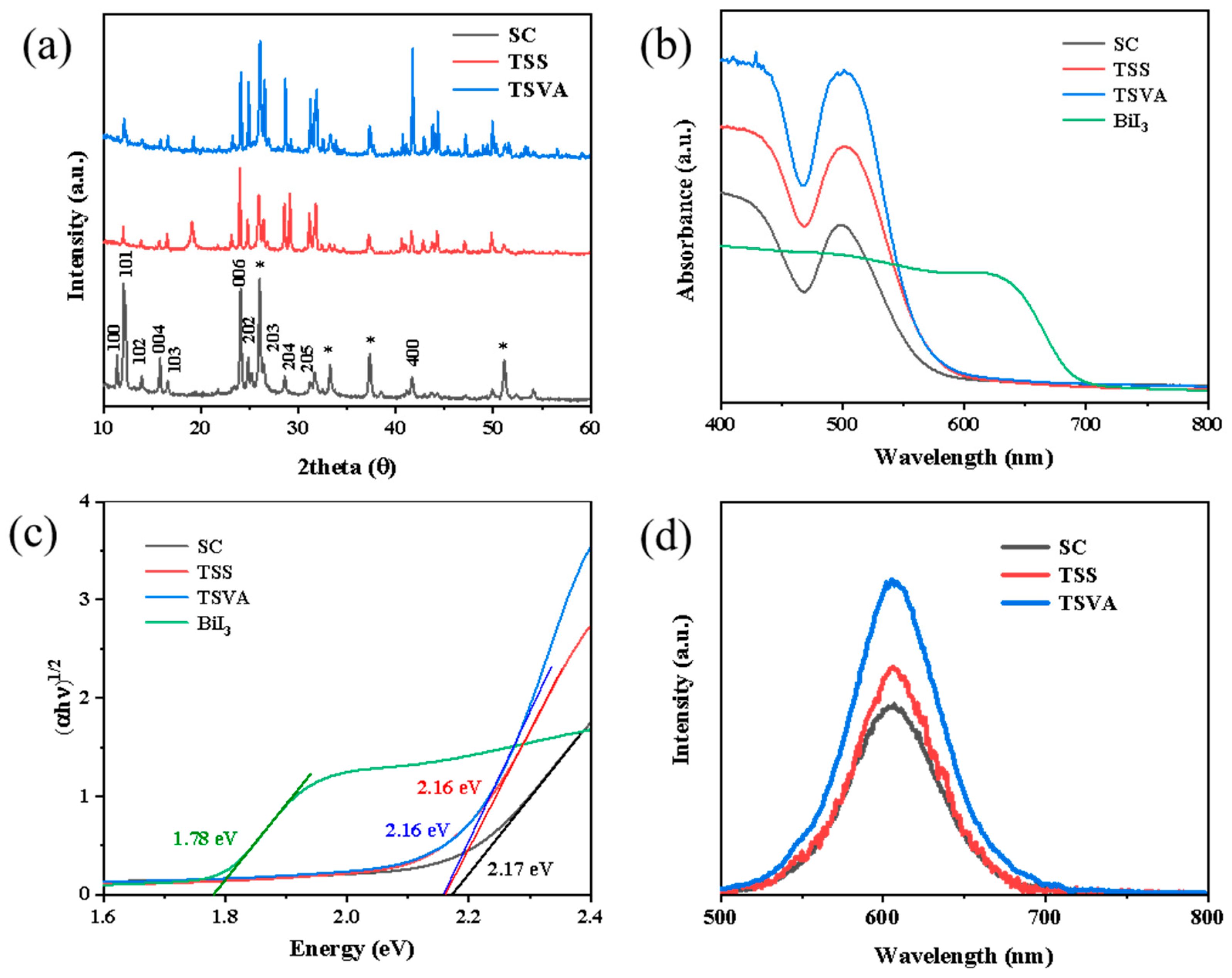 Micromachines 16 00218 g003
