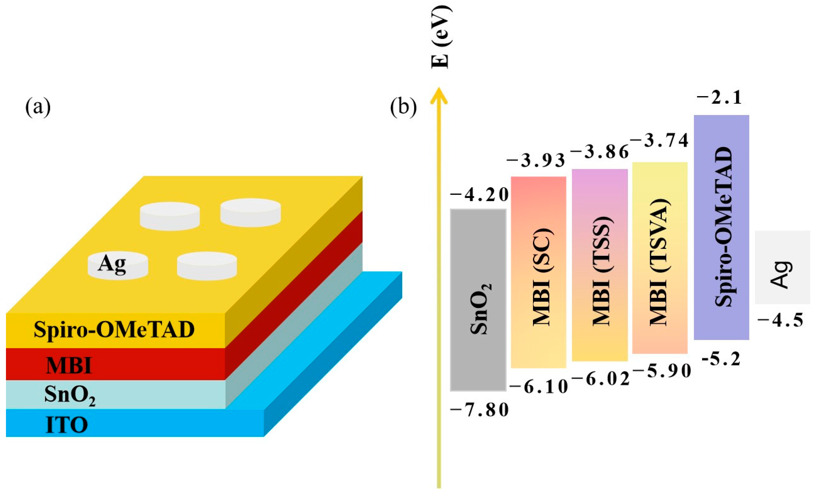 Micromachines 16 00218 g004