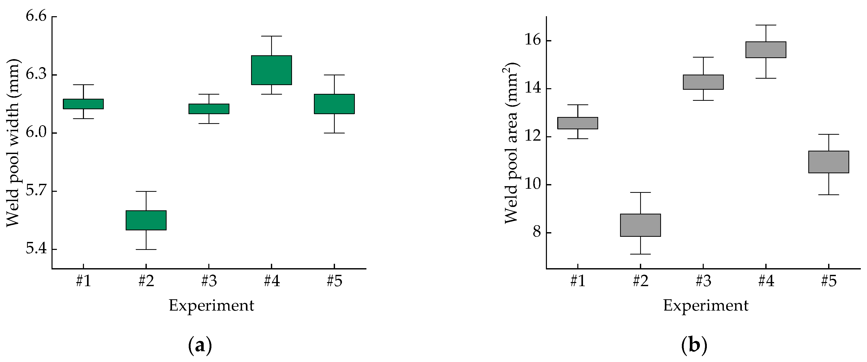Micromachines 16 00224 g005