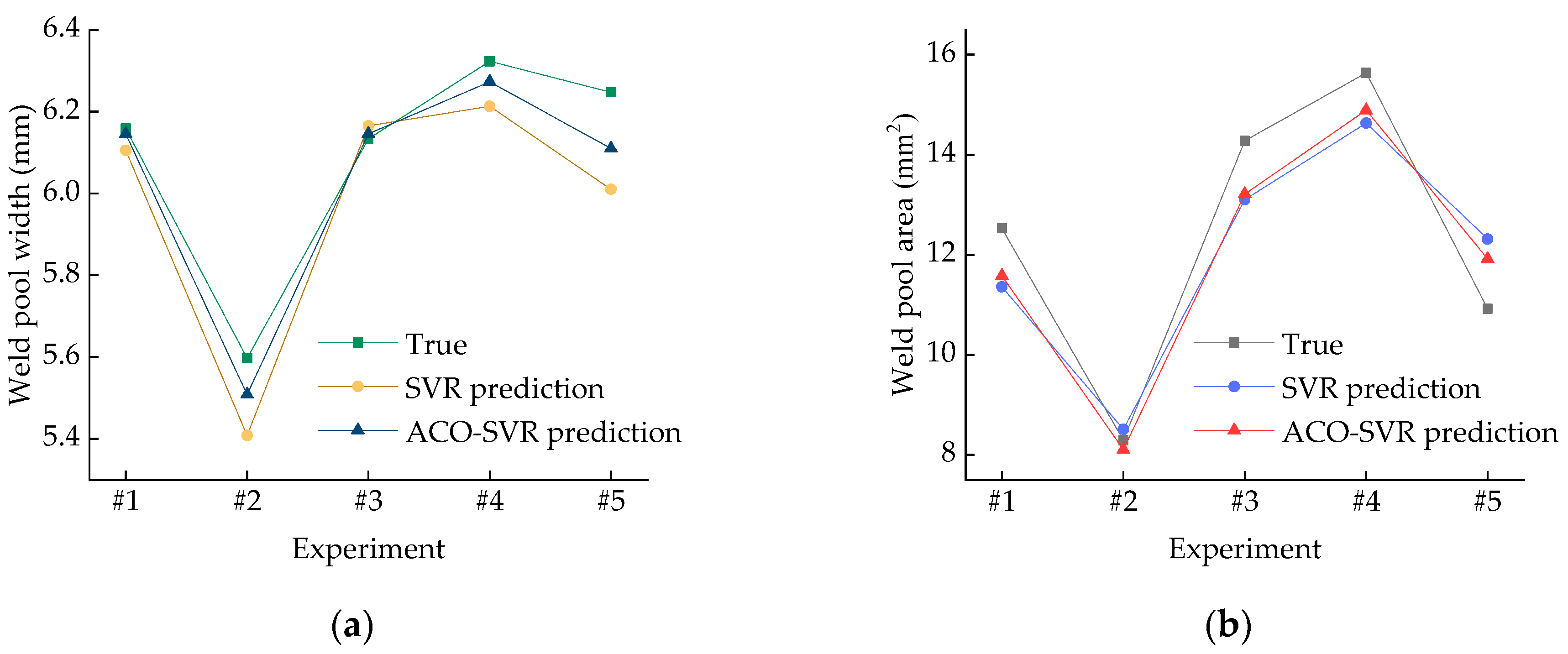 Micromachines 16 00224 g006