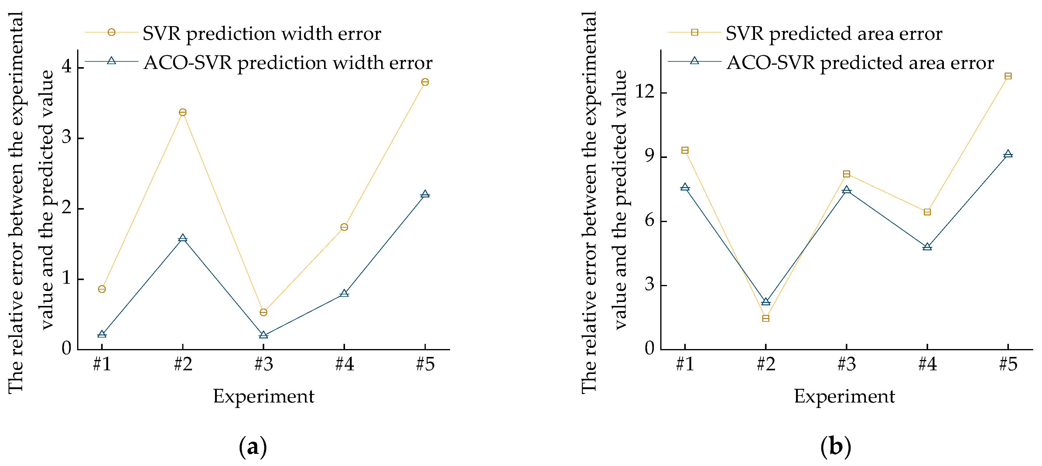 Micromachines 16 00224 g007