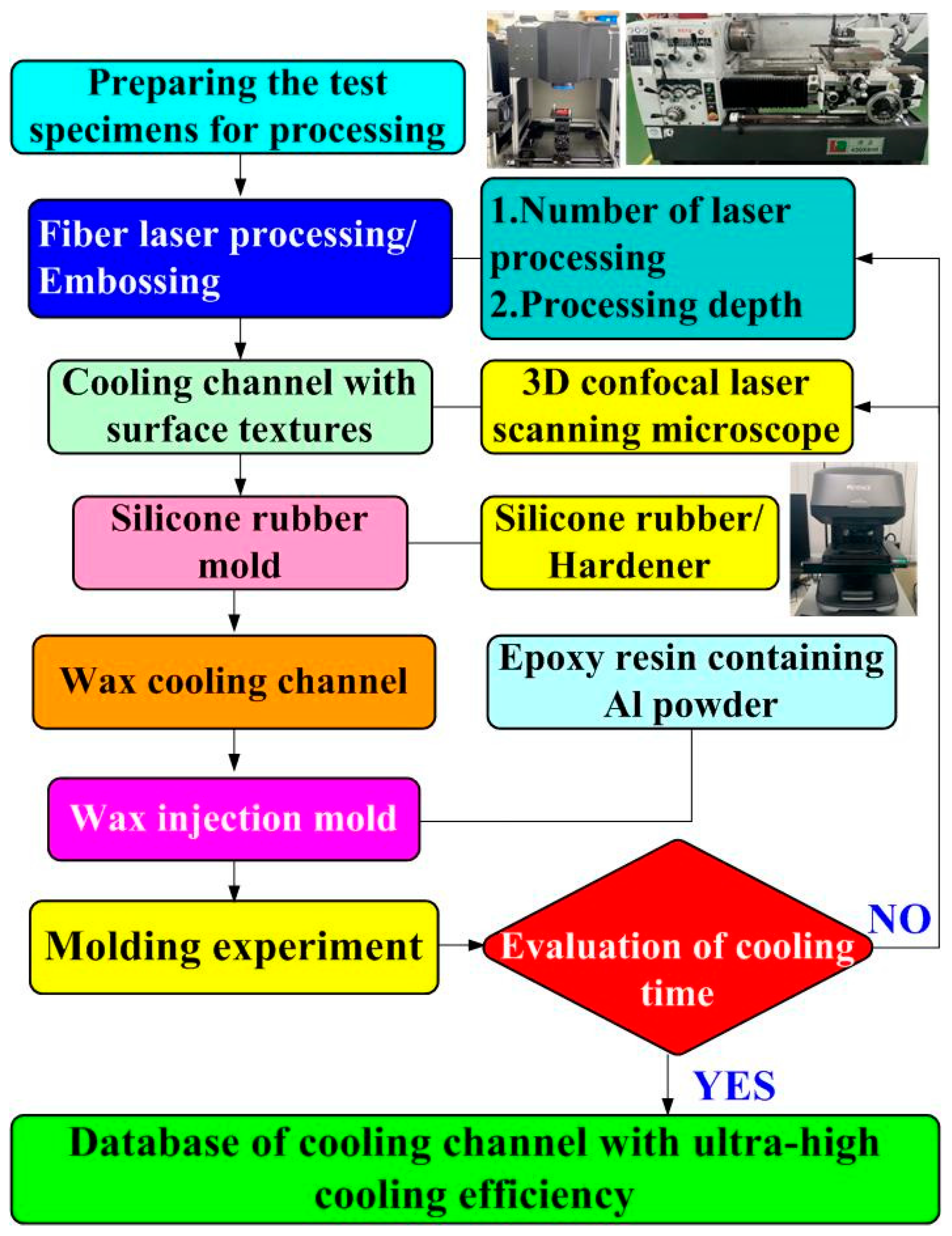 Micromachines 16 00225 g001