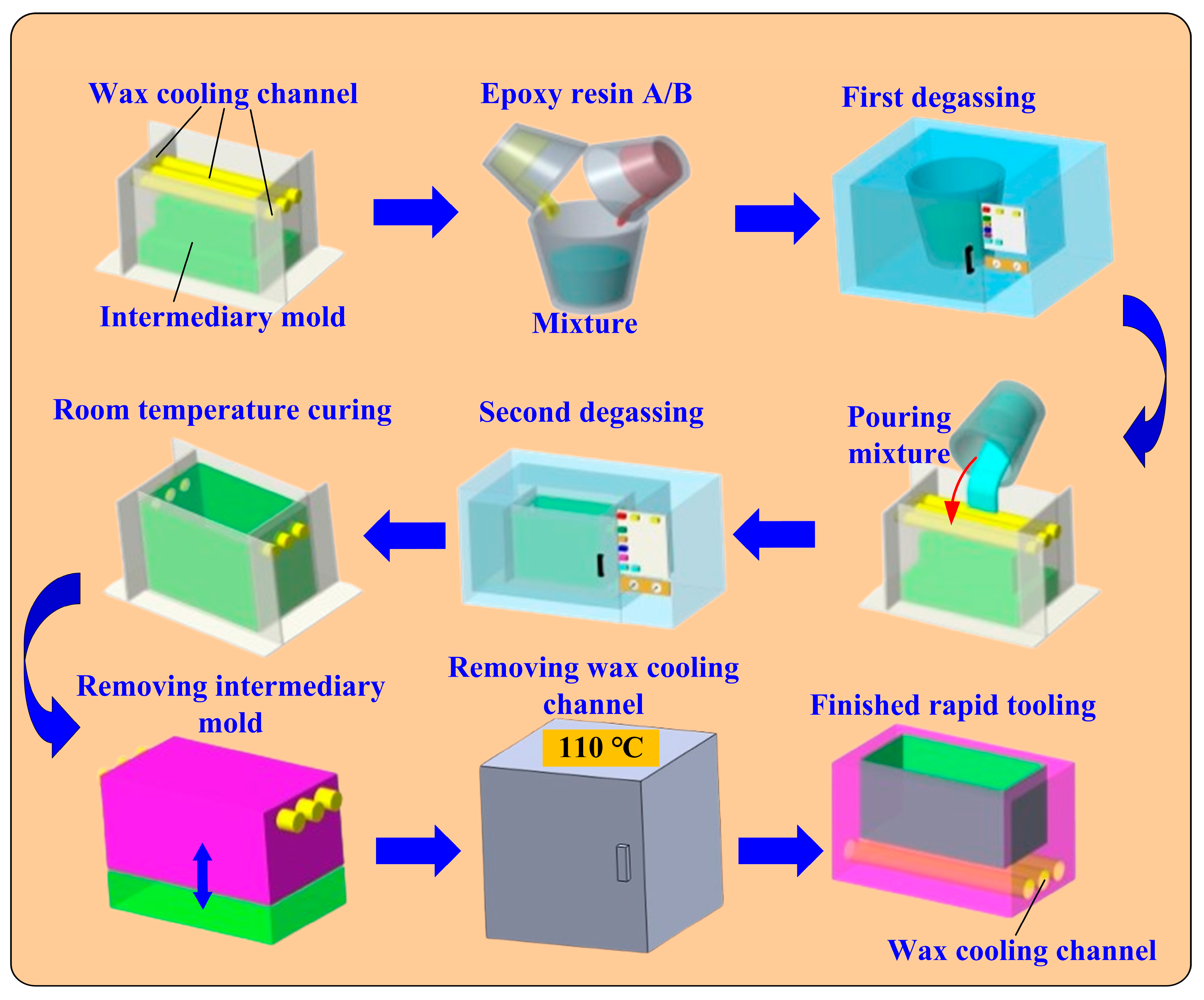 Micromachines 16 00225 g003