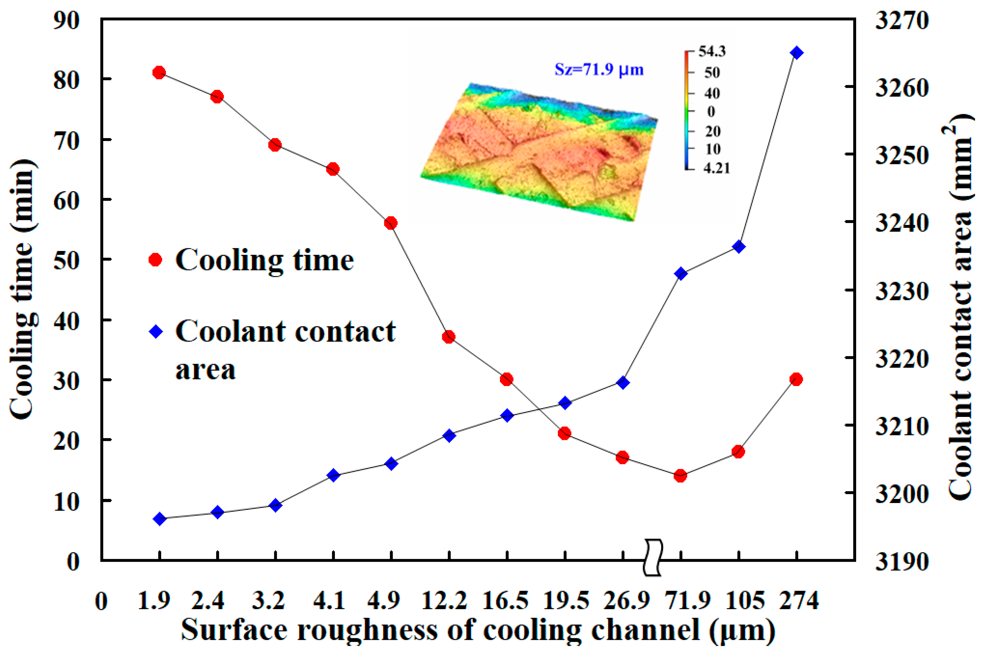 Micromachines 16 00225 g011