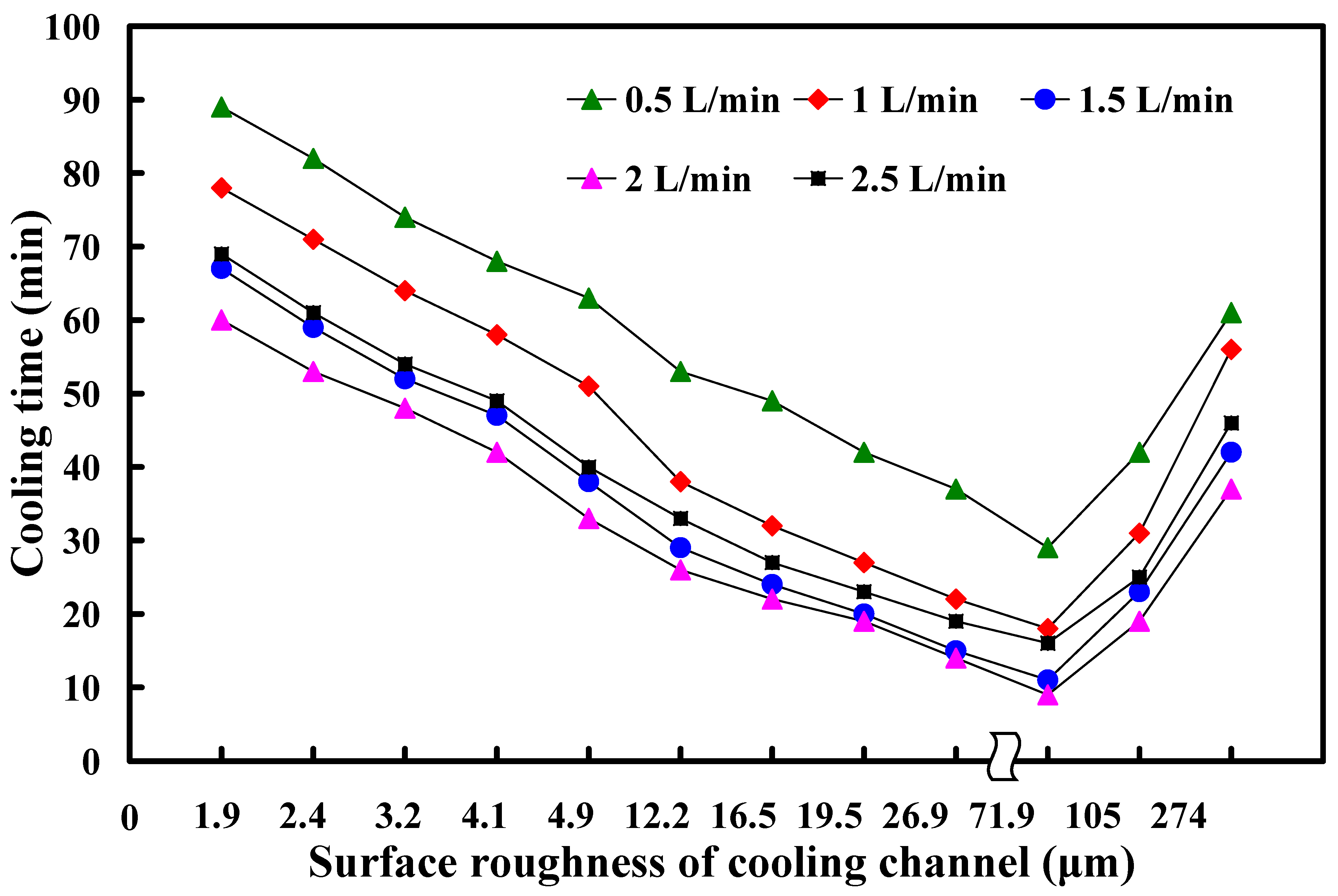 Micromachines 16 00225 g014