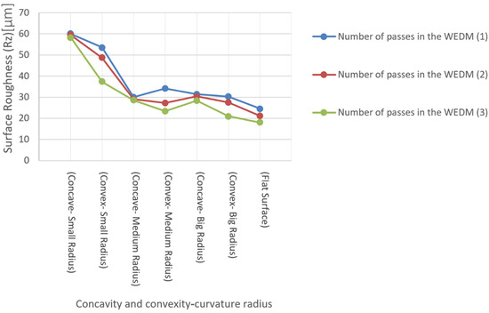 Micromachines 16 00227 g016