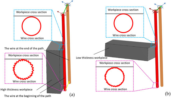 Micromachines 16 00227 g020