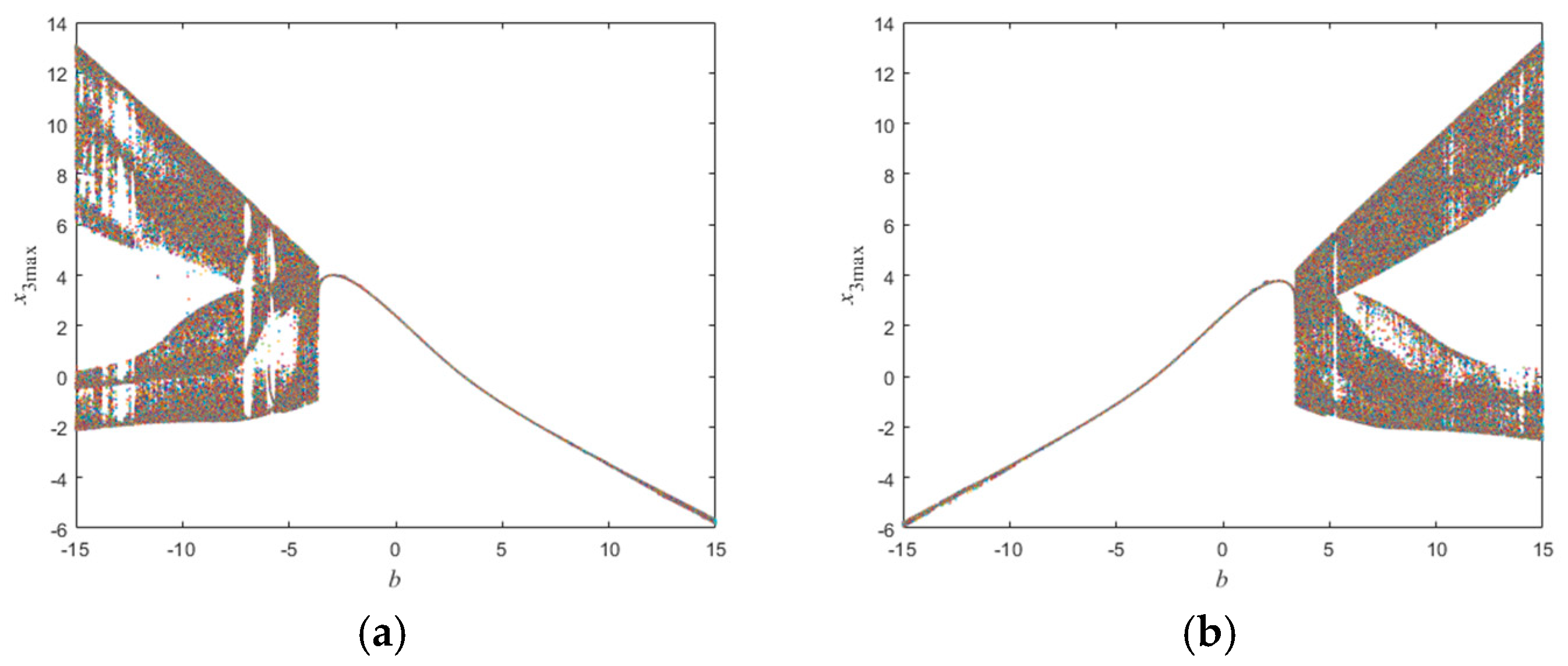 Micromachines 16 00228 g006