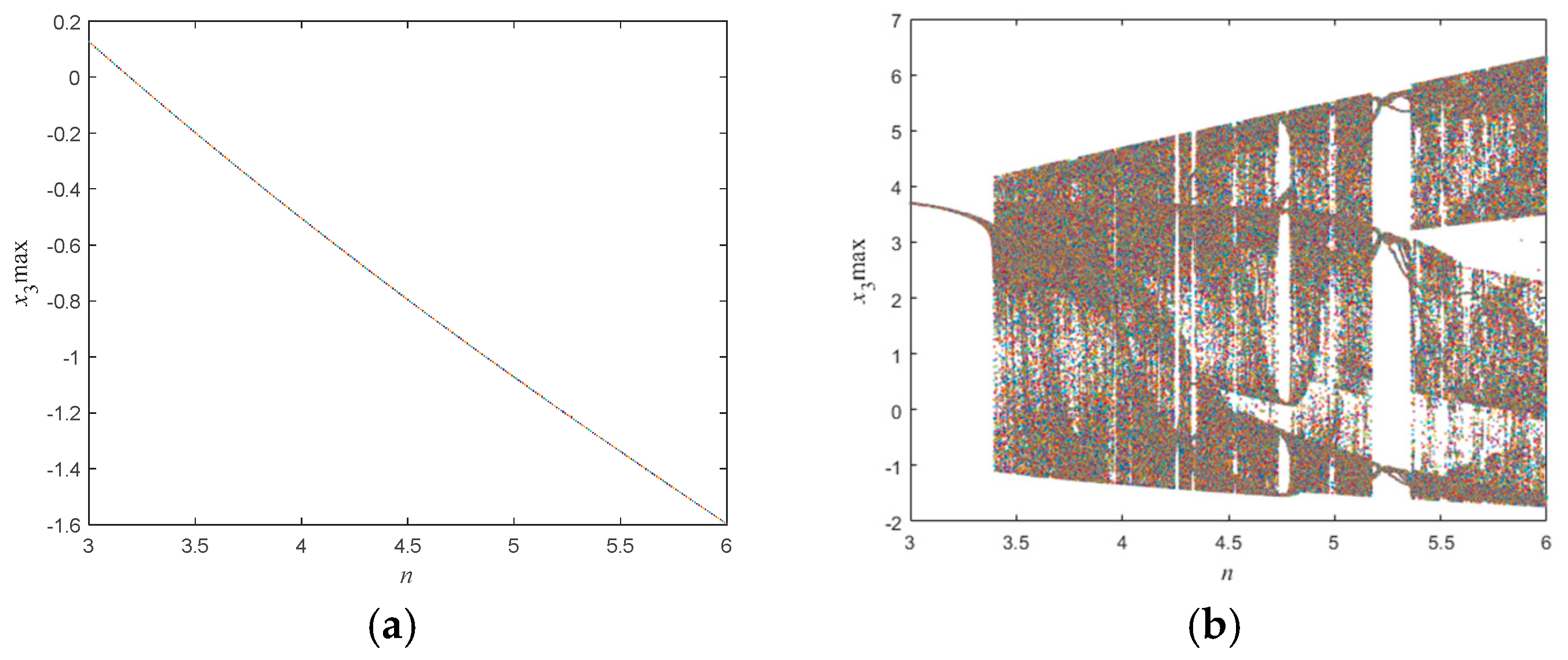 Micromachines 16 00228 g007
