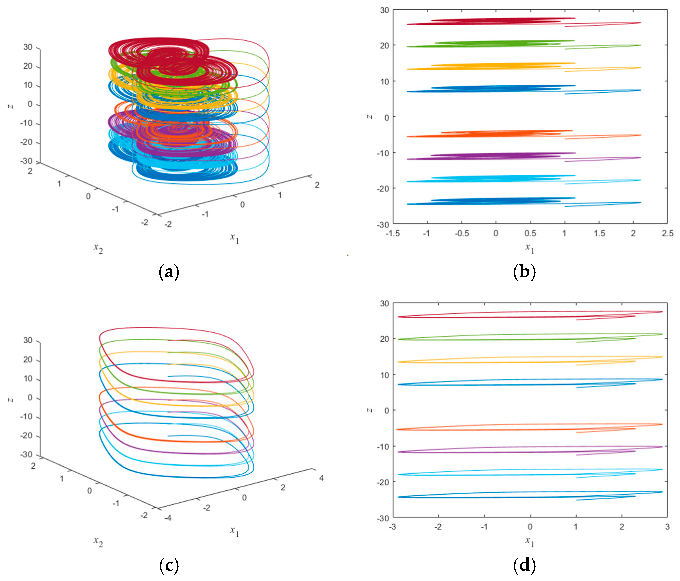 Micromachines 16 00228 g010