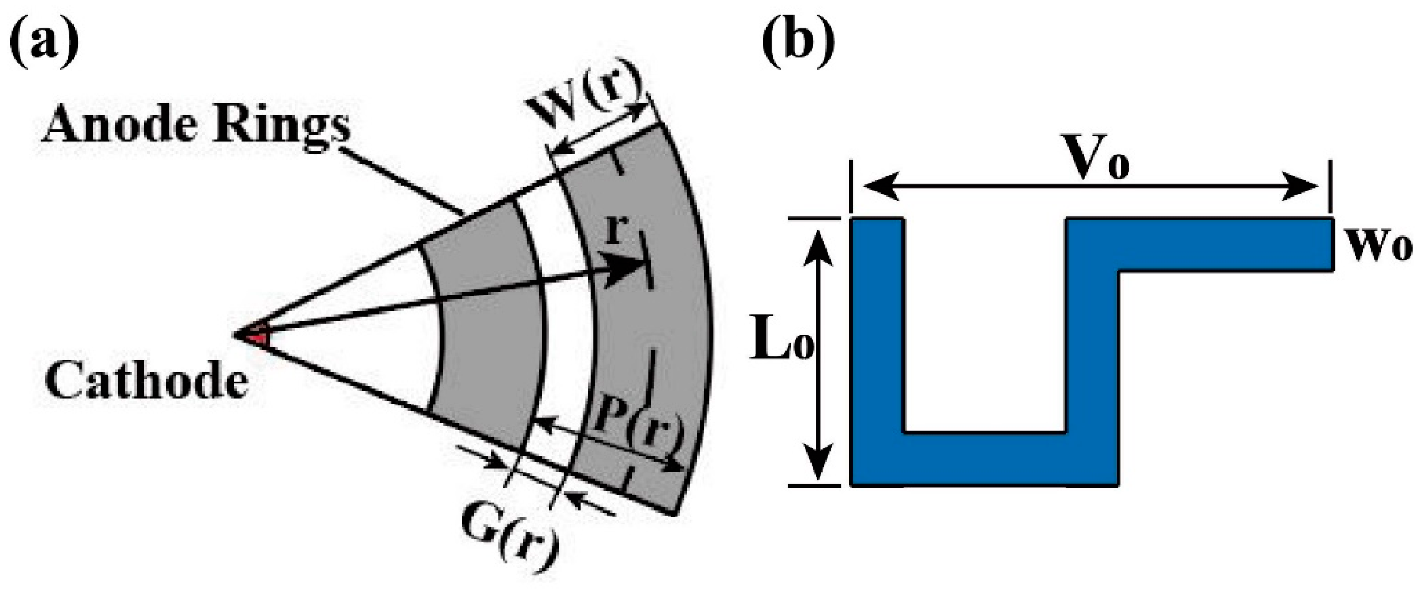 Micromachines 16 00229 g002