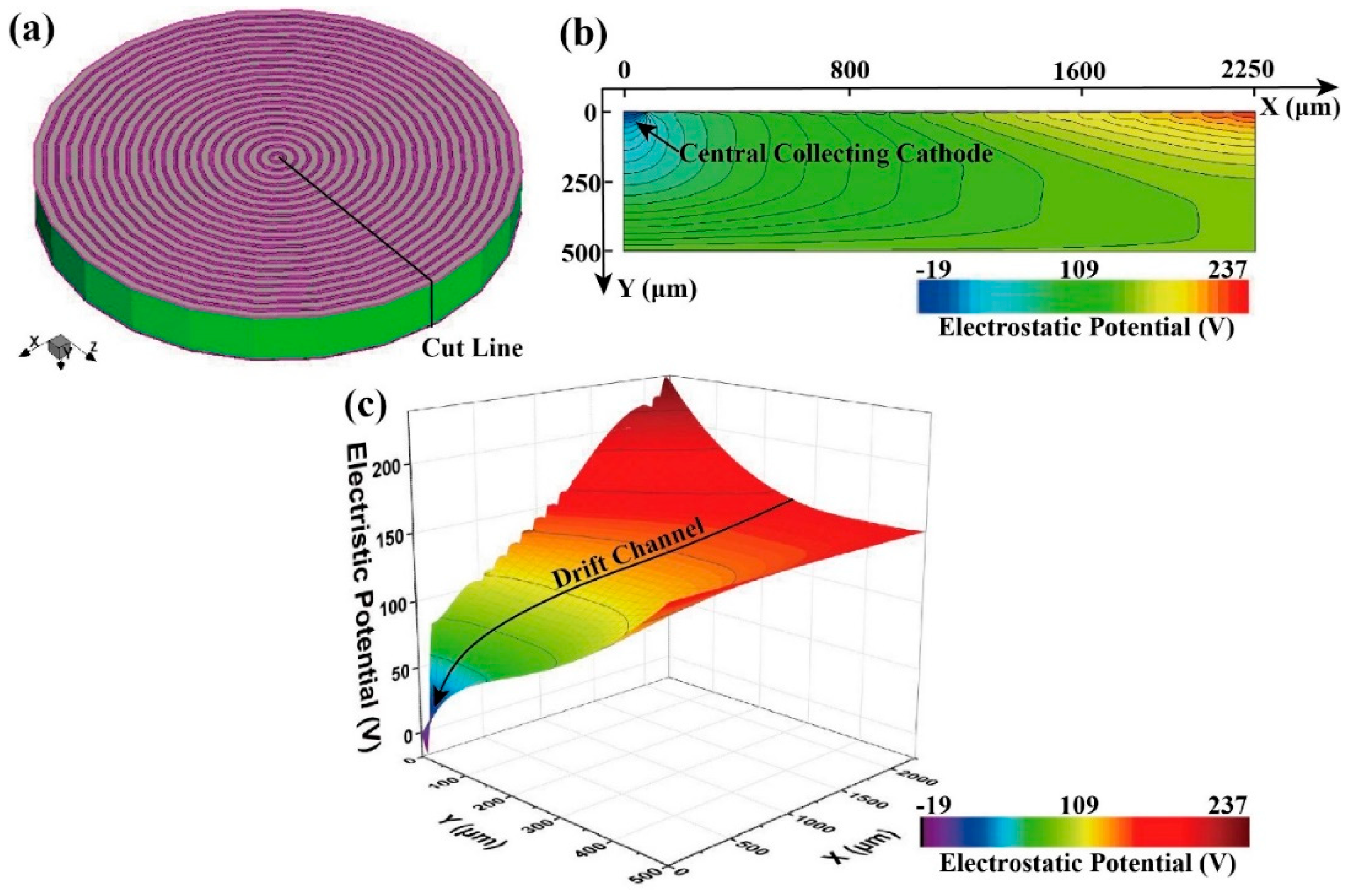 Micromachines 16 00229 g003