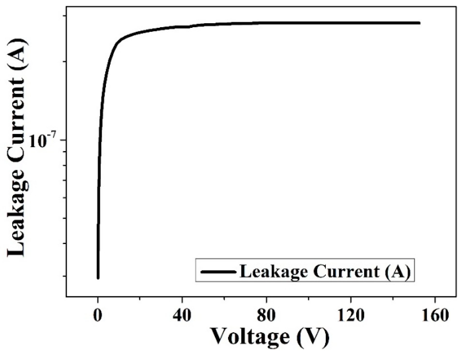 Micromachines 16 00229 g005