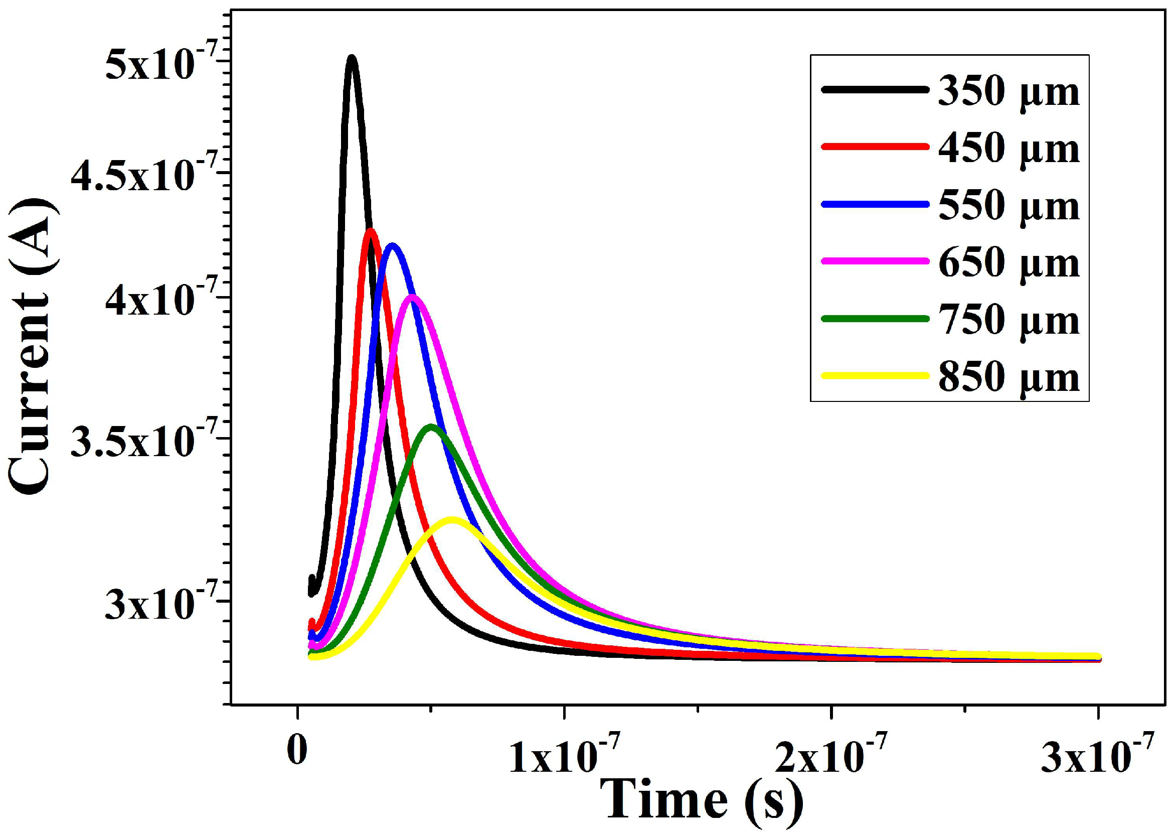 Micromachines 16 00229 g008