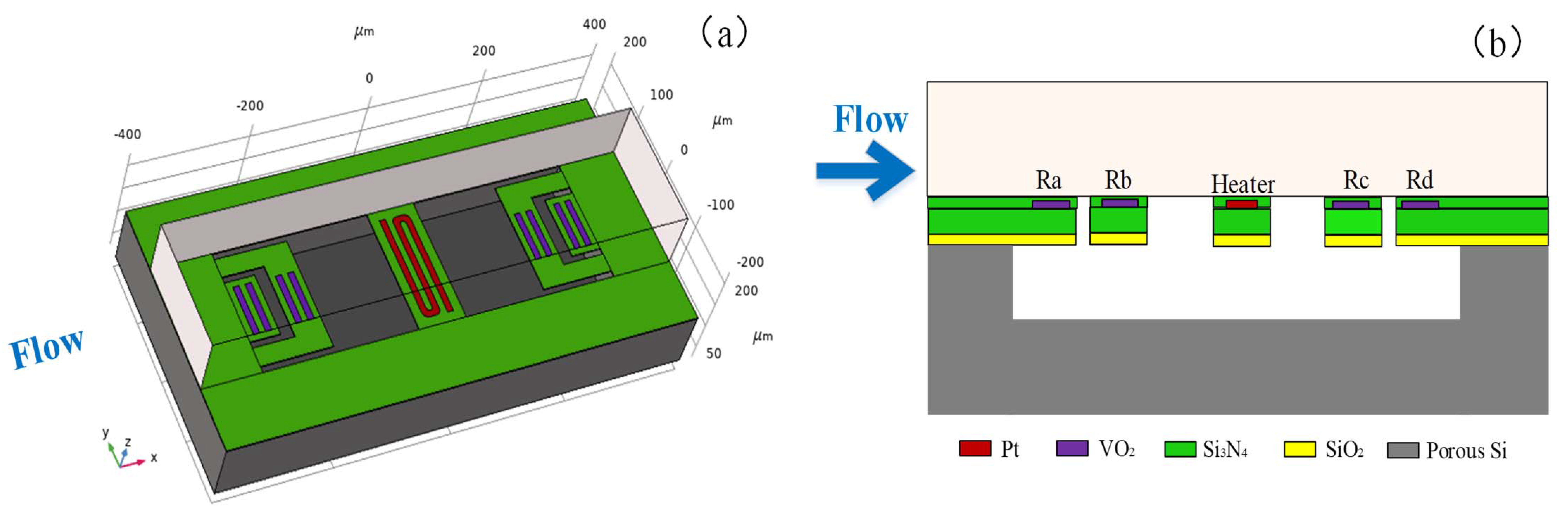 Micromachines 16 00231 g001