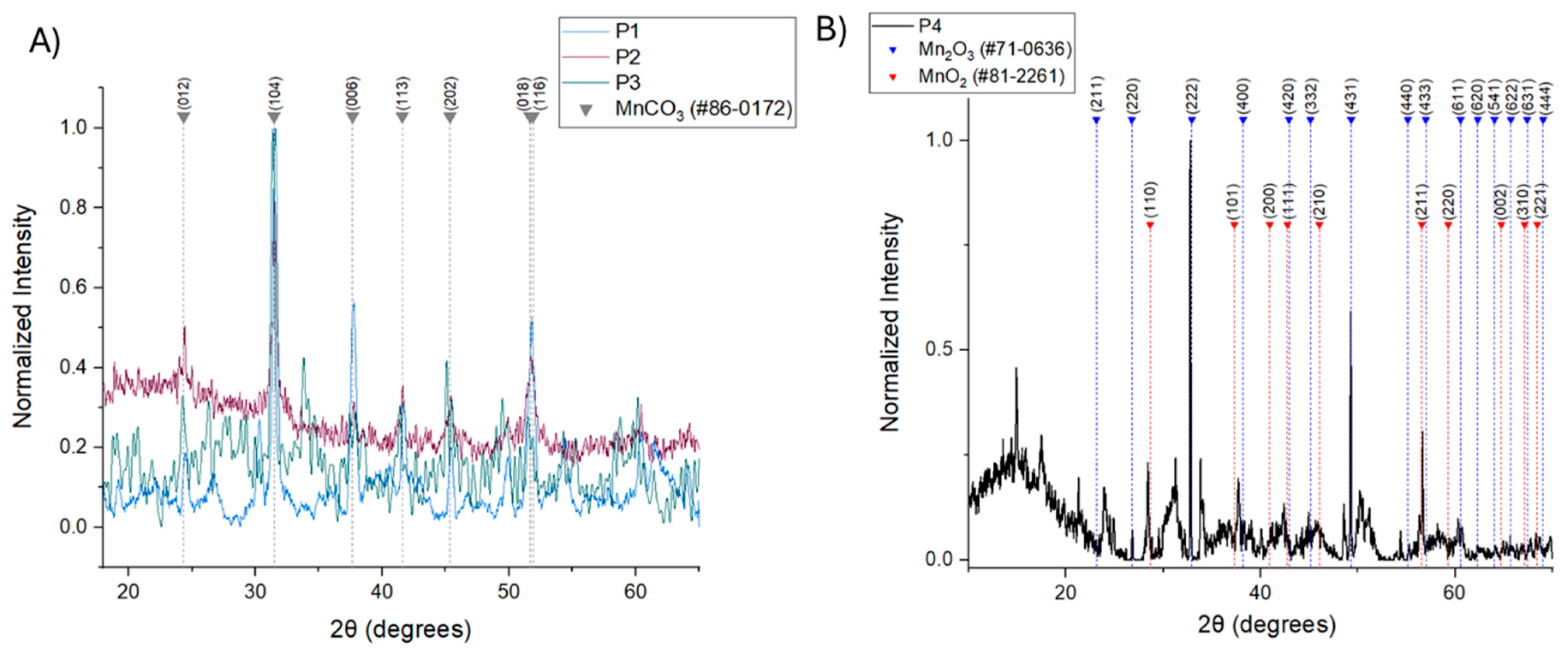 Micromachines 16 00232 g001