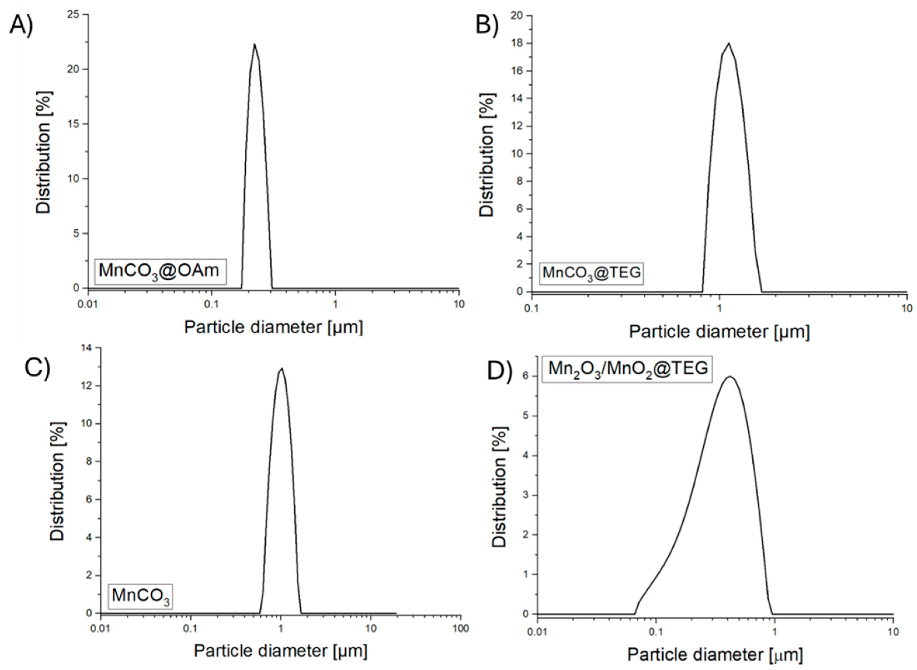 Micromachines 16 00232 g003