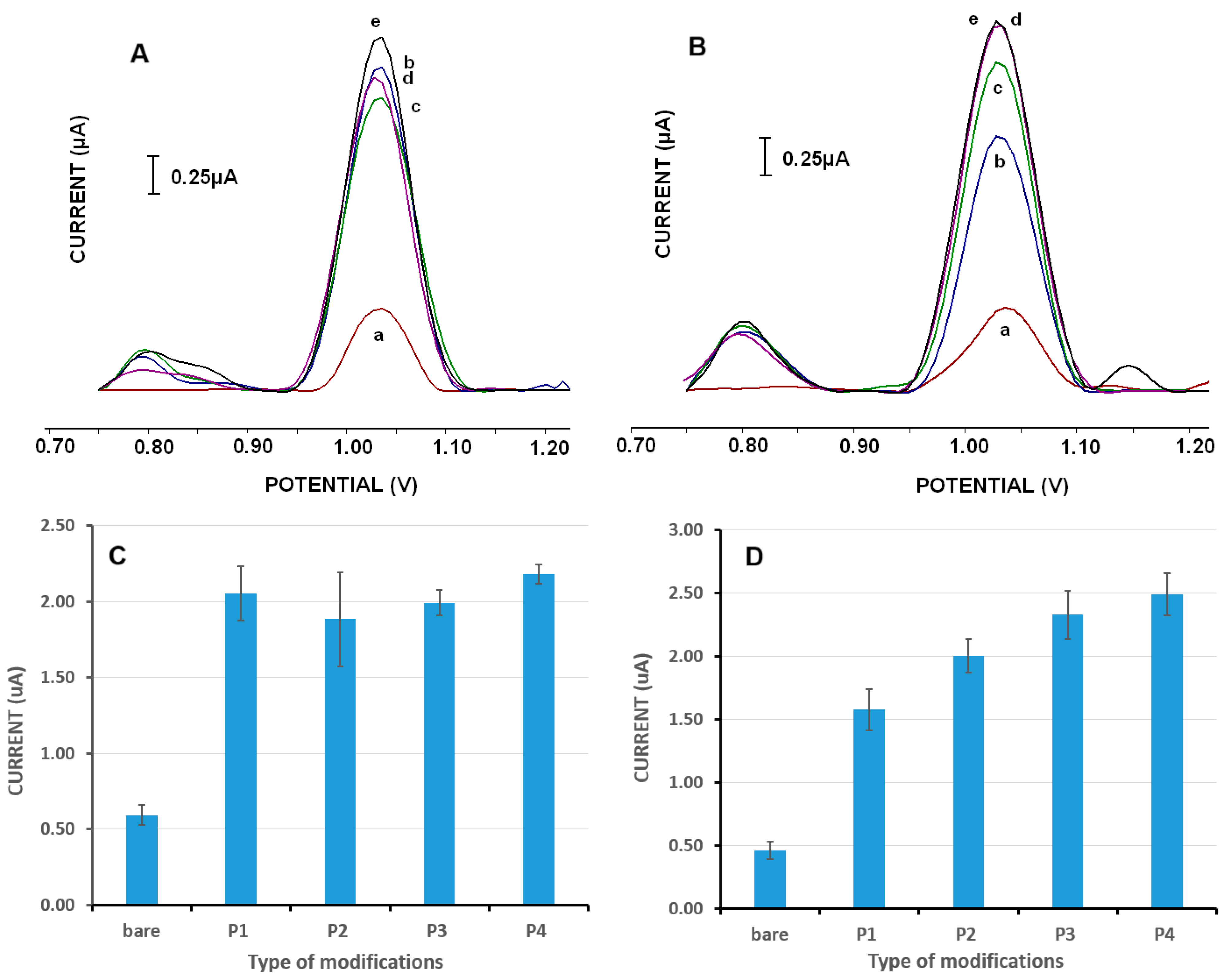 Micromachines 16 00232 g007