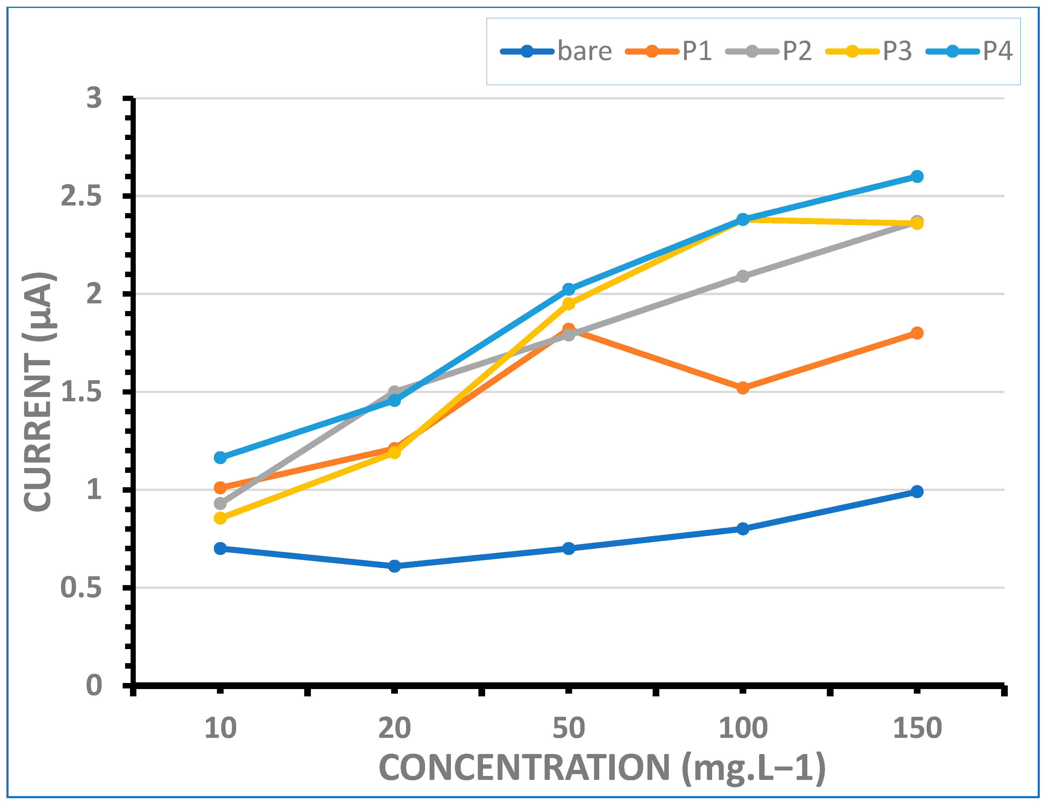 Micromachines 16 00232 g008