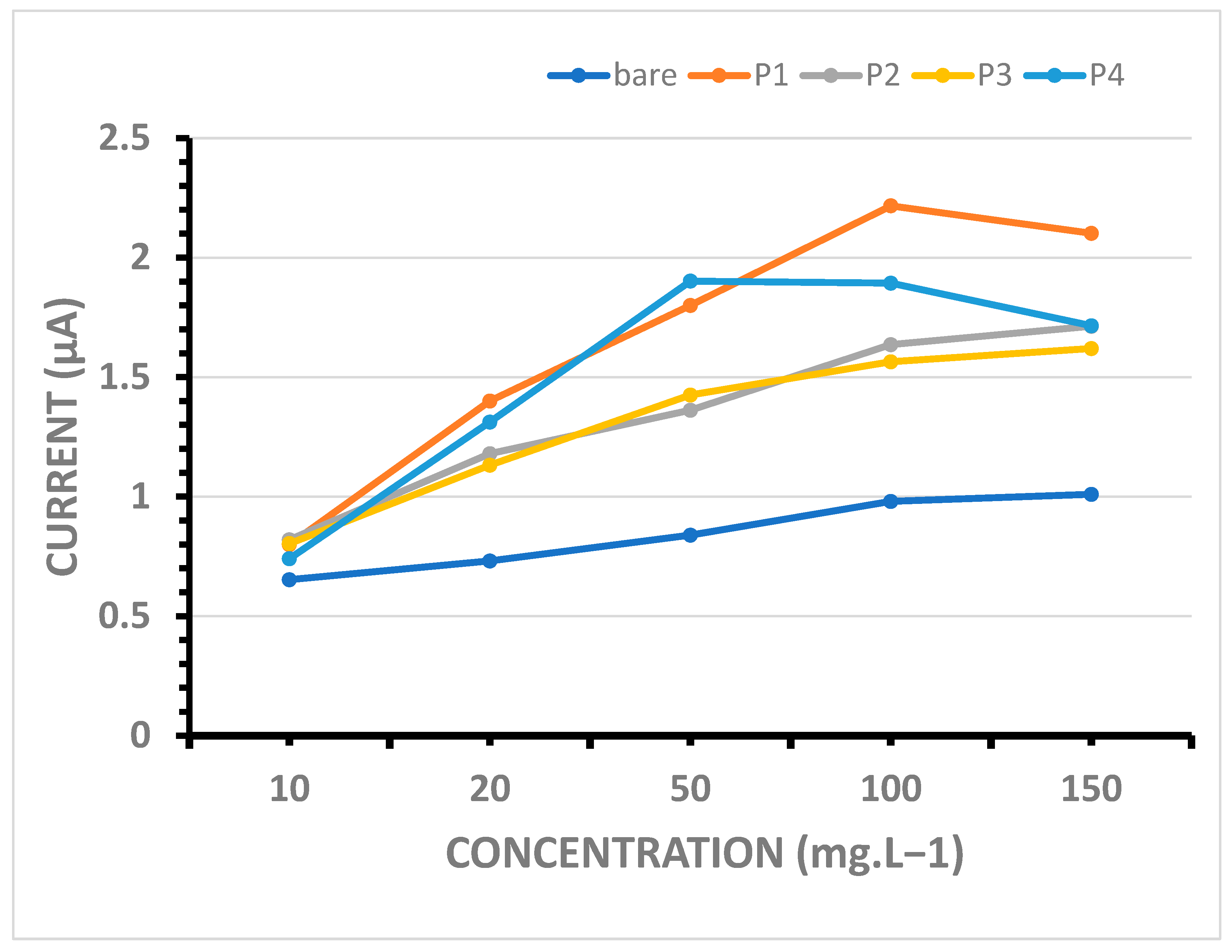 Micromachines 16 00232 g009