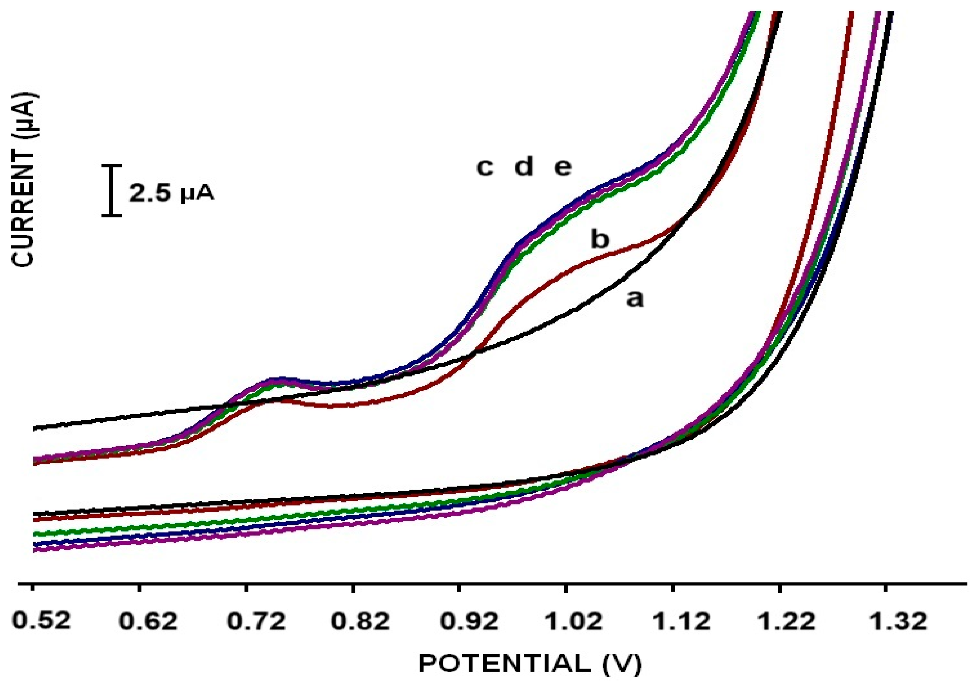 Micromachines 16 00232 g011