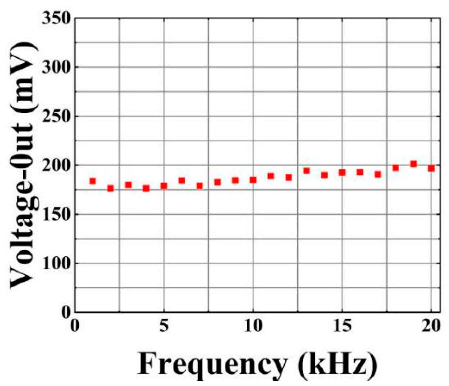 Micromachines 16 00235 g007