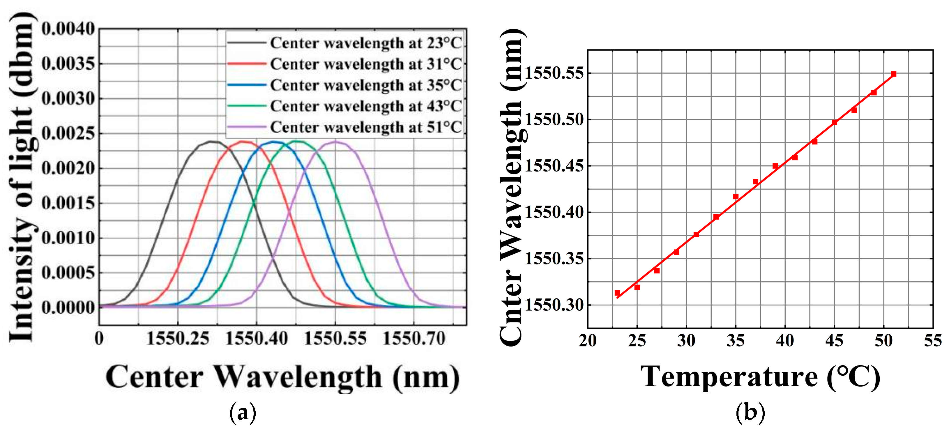 Micromachines 16 00235 g008