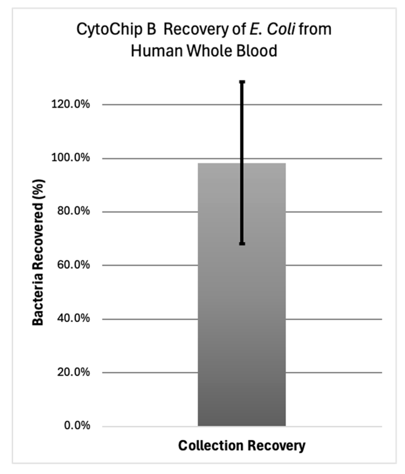 Micromachines 16 00236 g009