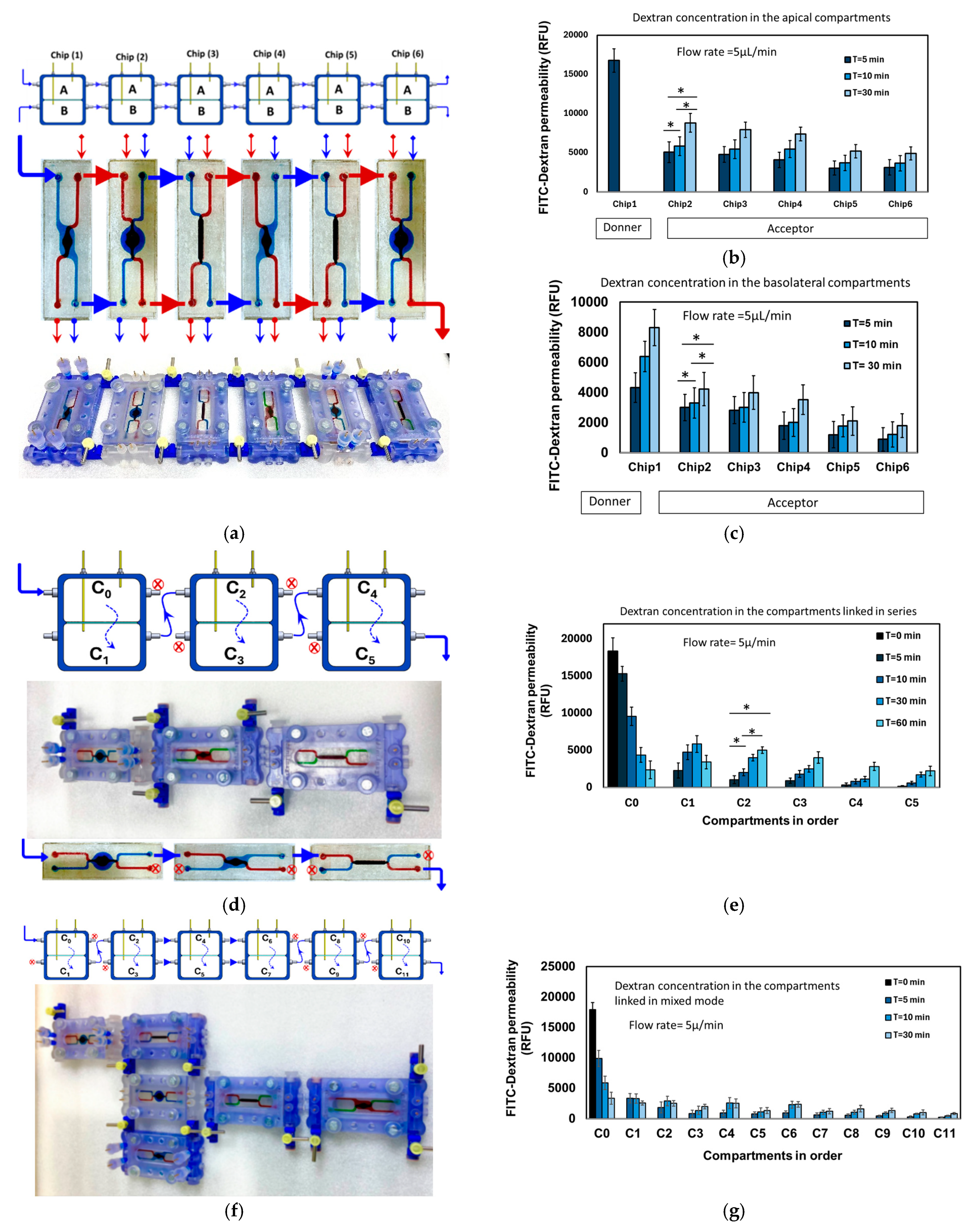 Micromachines 16 00237 g003 Micromachines 16 00237 g003