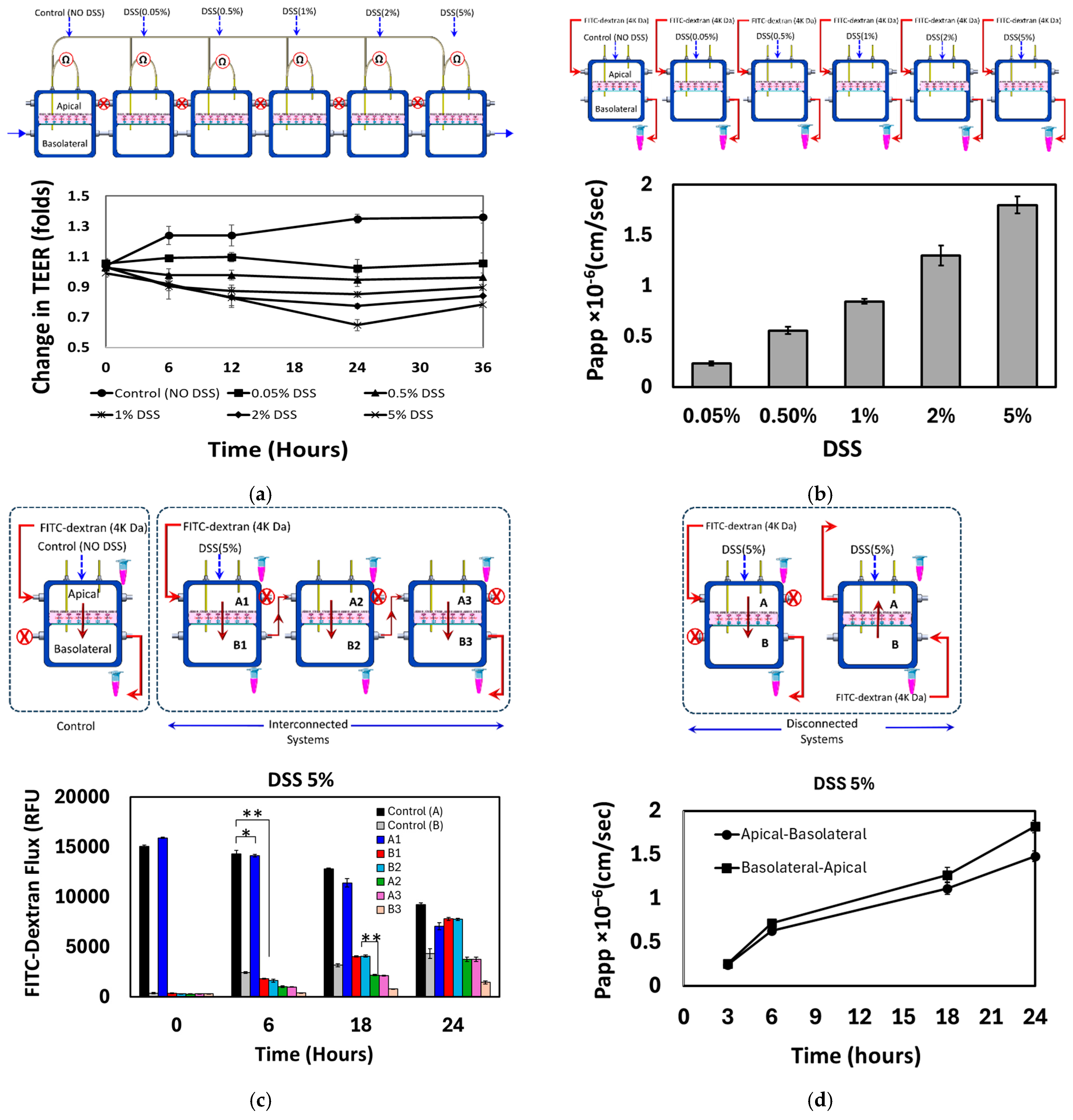 Micromachines 16 00237 g006 Micromachines 16 00237 g006