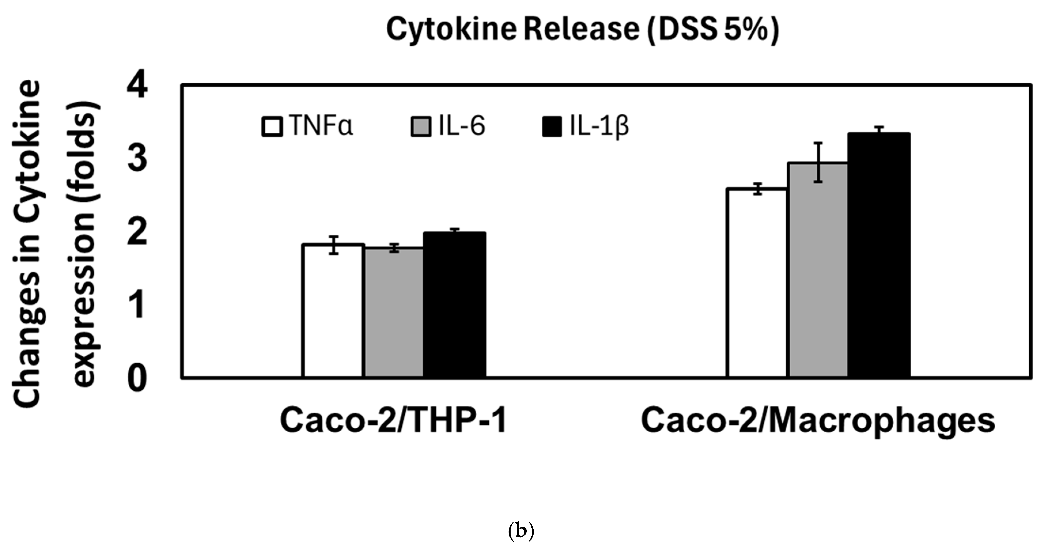 Micromachines 16 00237 g007b Micromachines 16 00237 g007b
